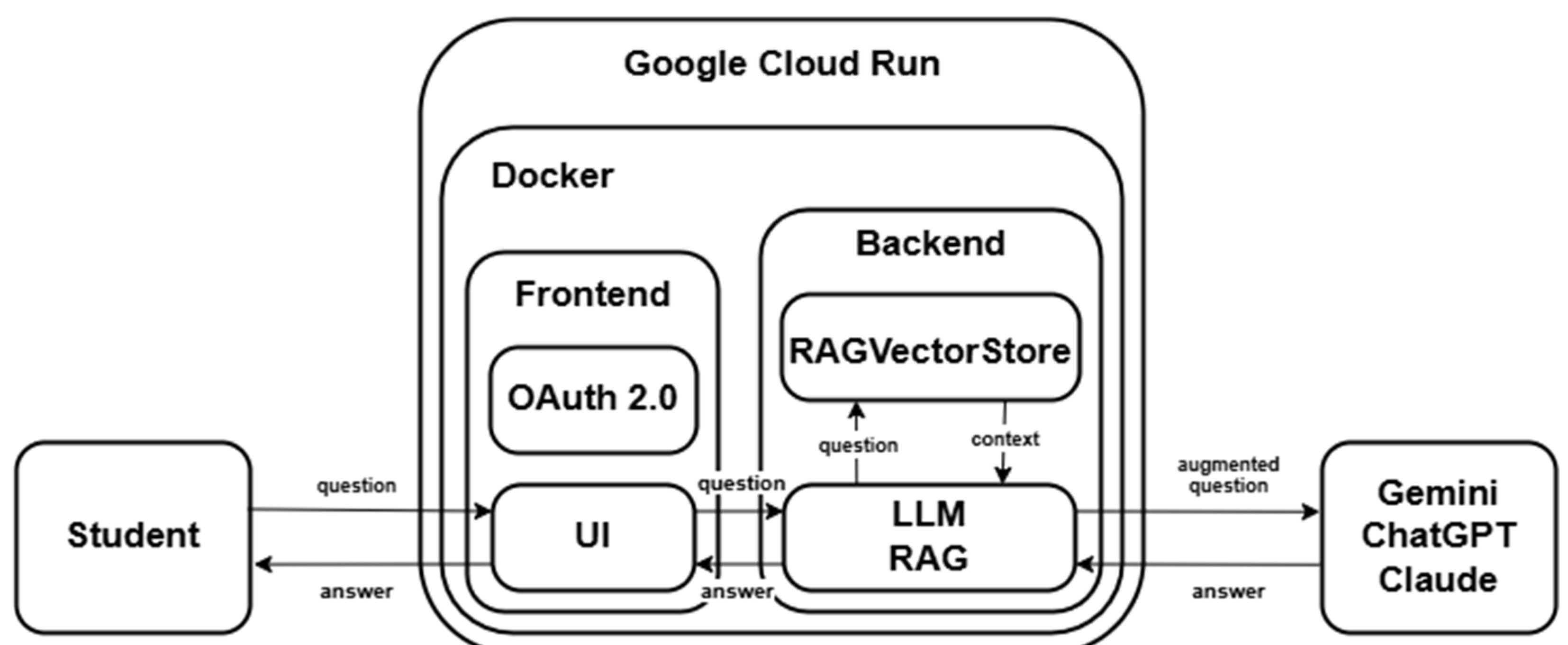 Information 16 00410 g003
