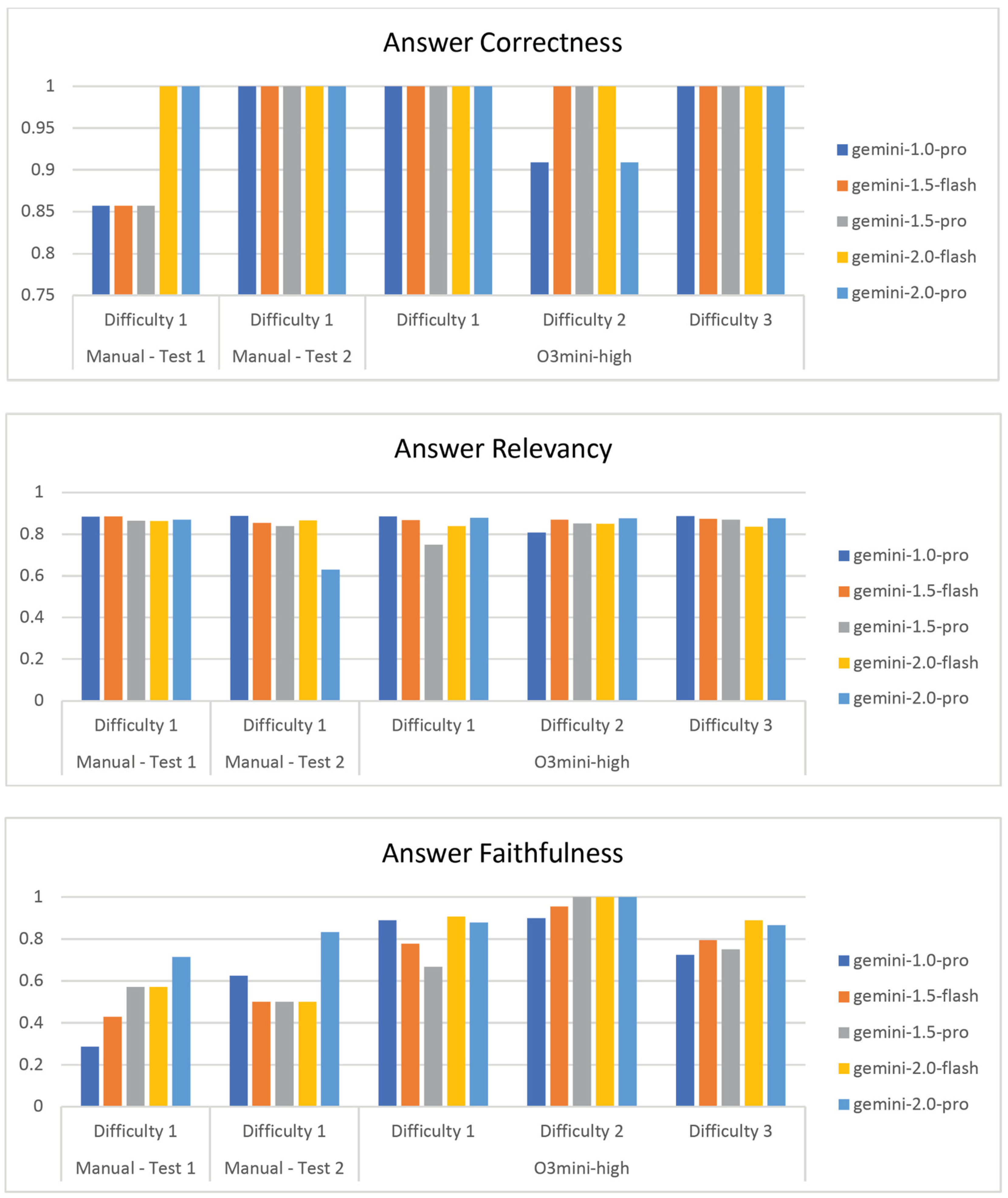 Information 16 00410 g006