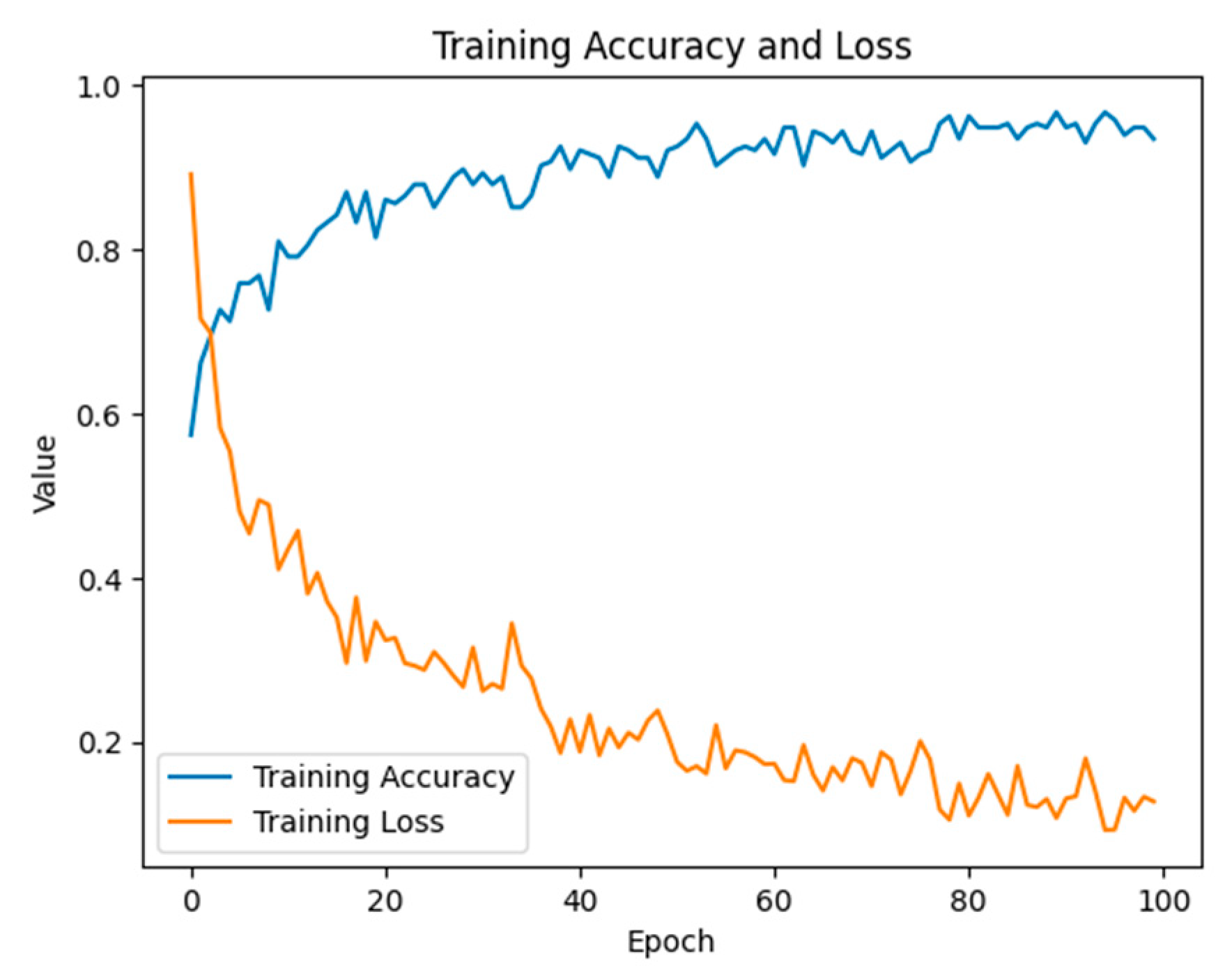 Information 16 00413 g008 Information 16 00413 g008