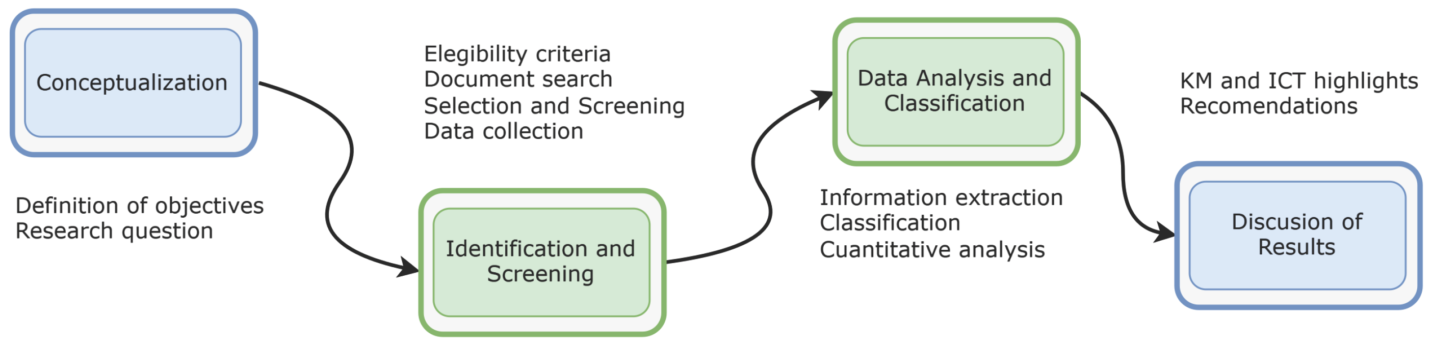 Information 16 00414 g002