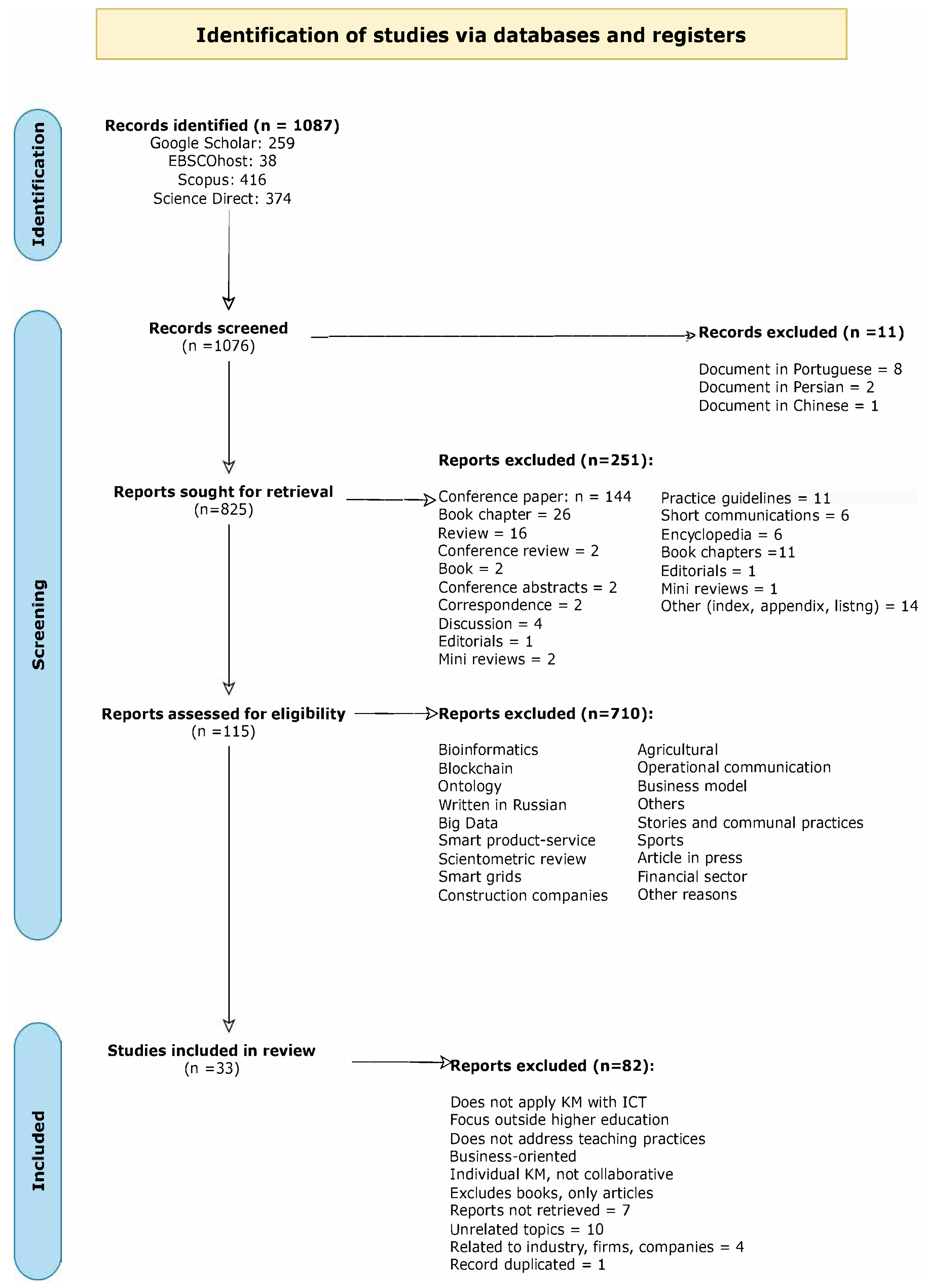 Information 16 00414 g003