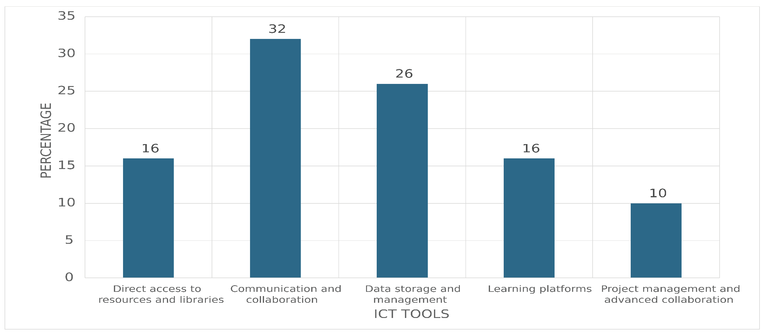 Information 16 00414 g005