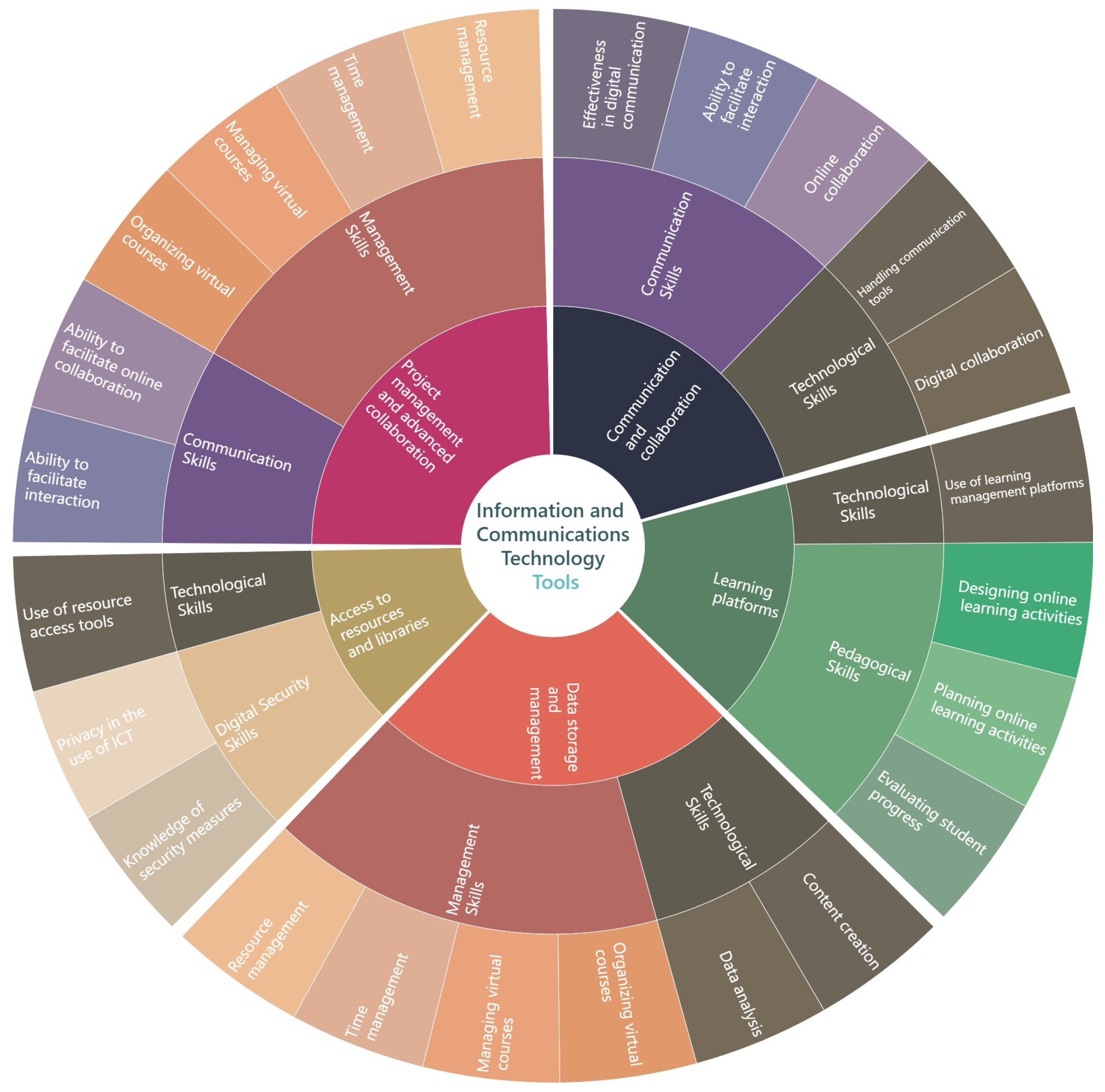 Information 16 00414 g006