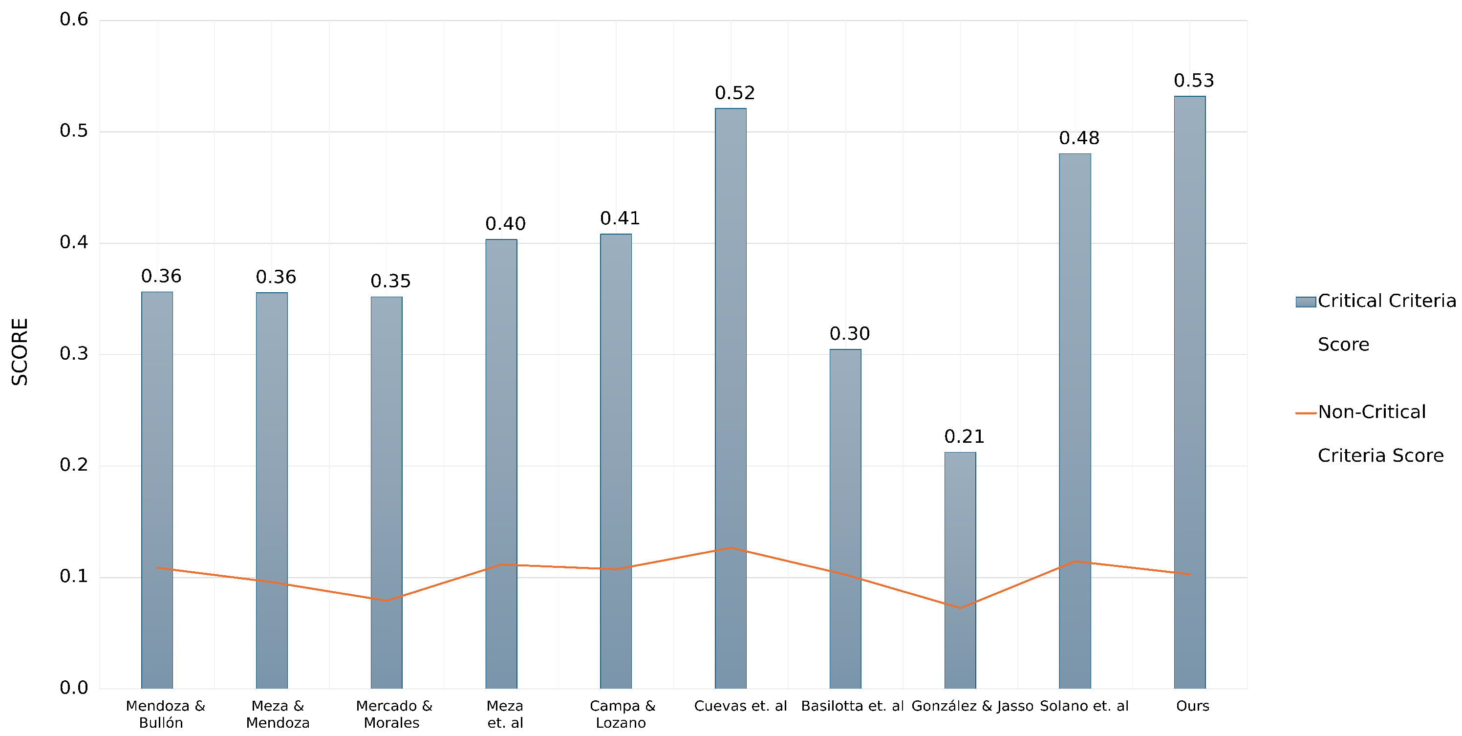 Information 16 00414 g007