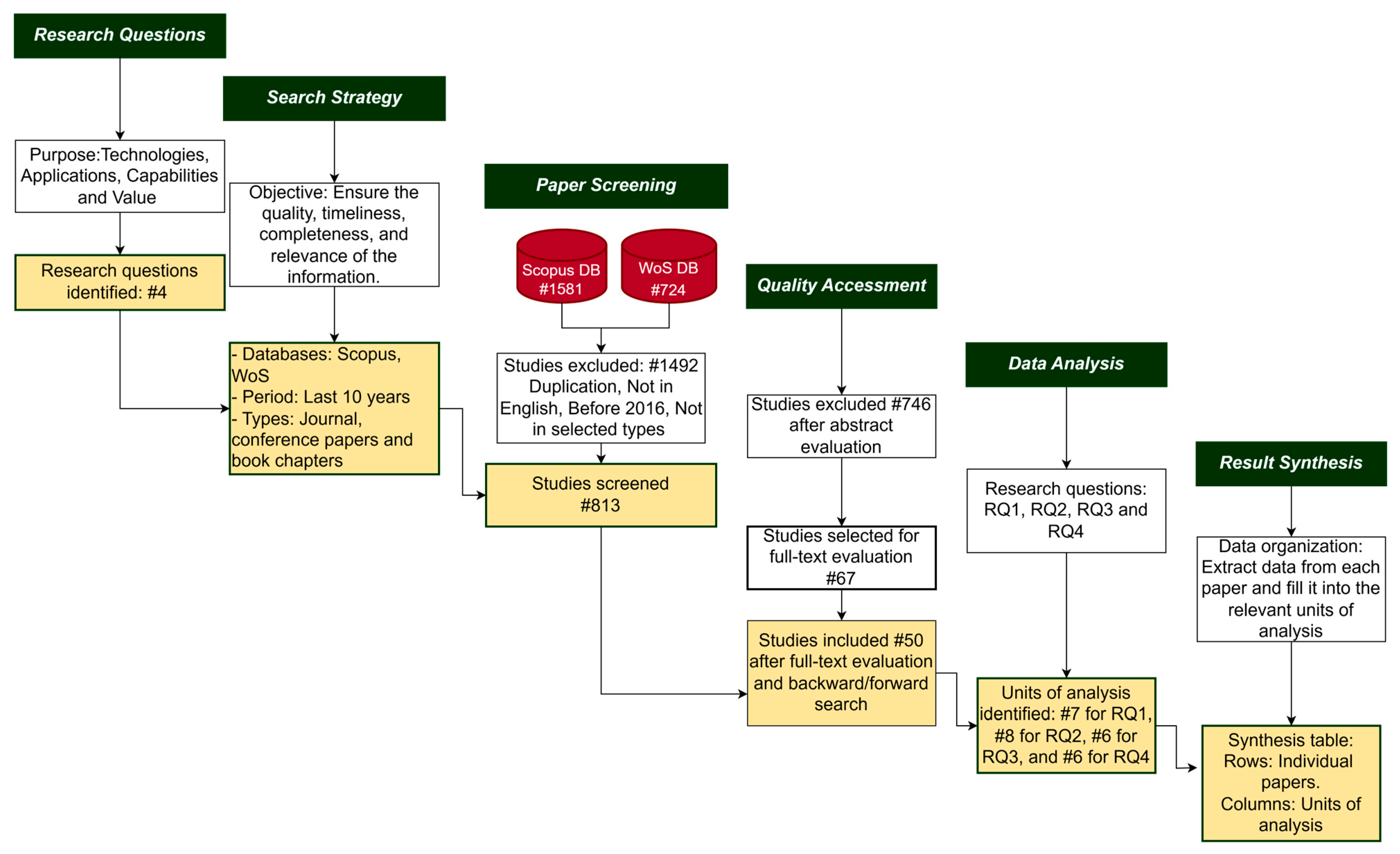 Information 16 00415 g001