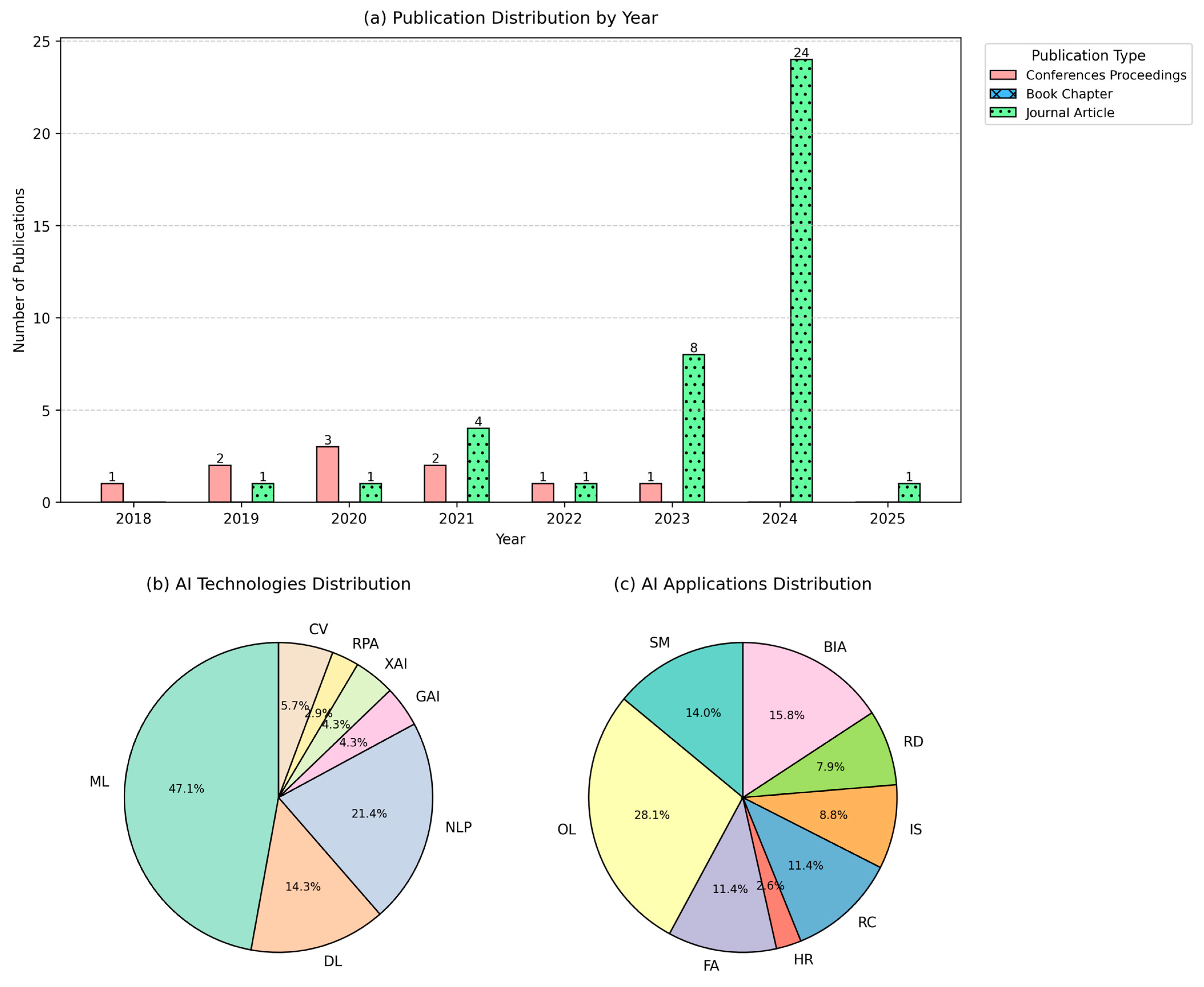 Information 16 00415 g002