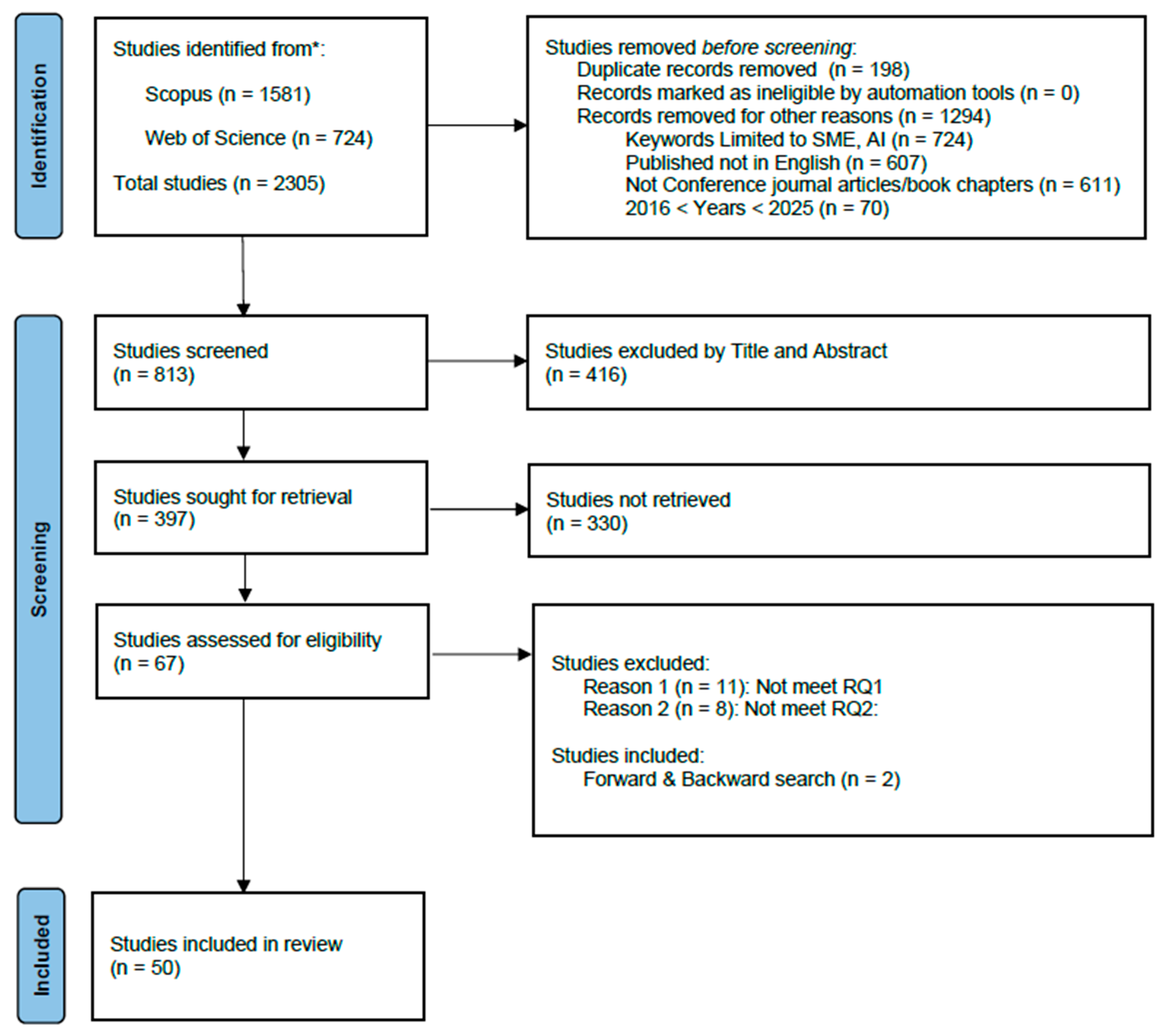 Information 16 00415 g0a1