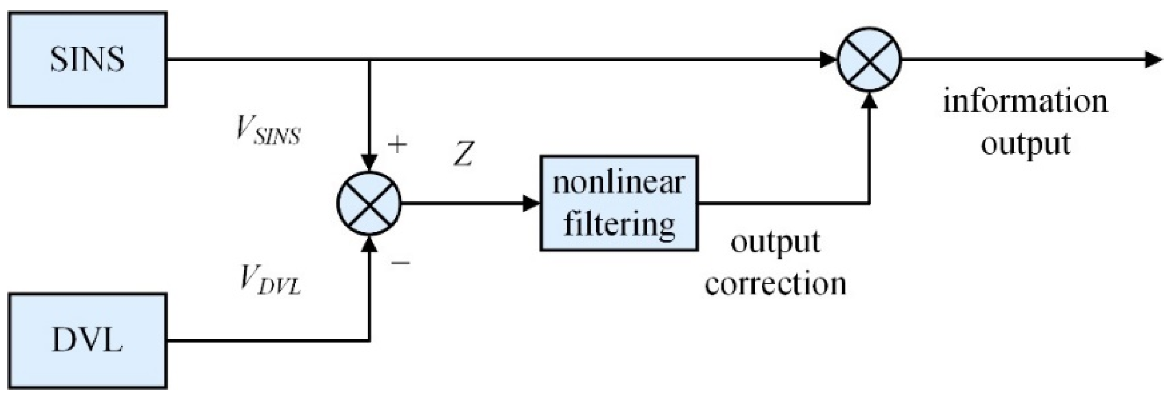 Information 16 00416 g001