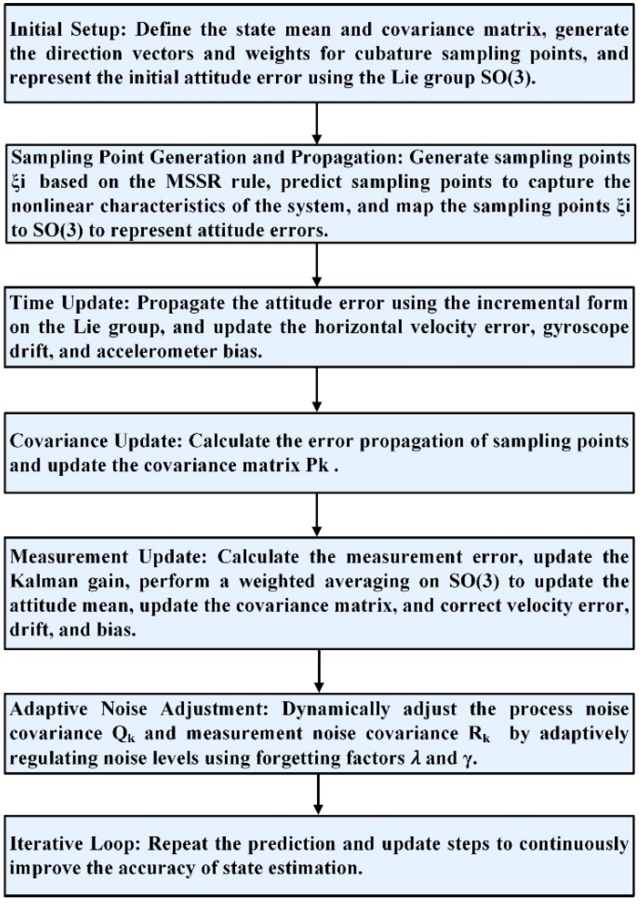 Information 16 00416 g002