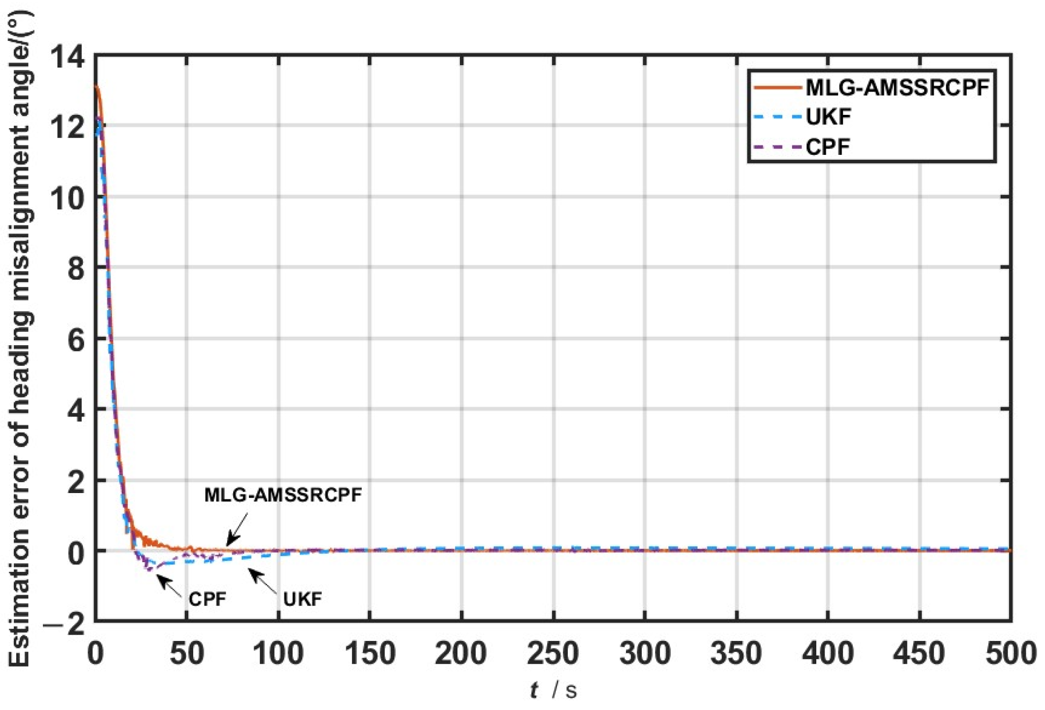 Information 16 00416 g004