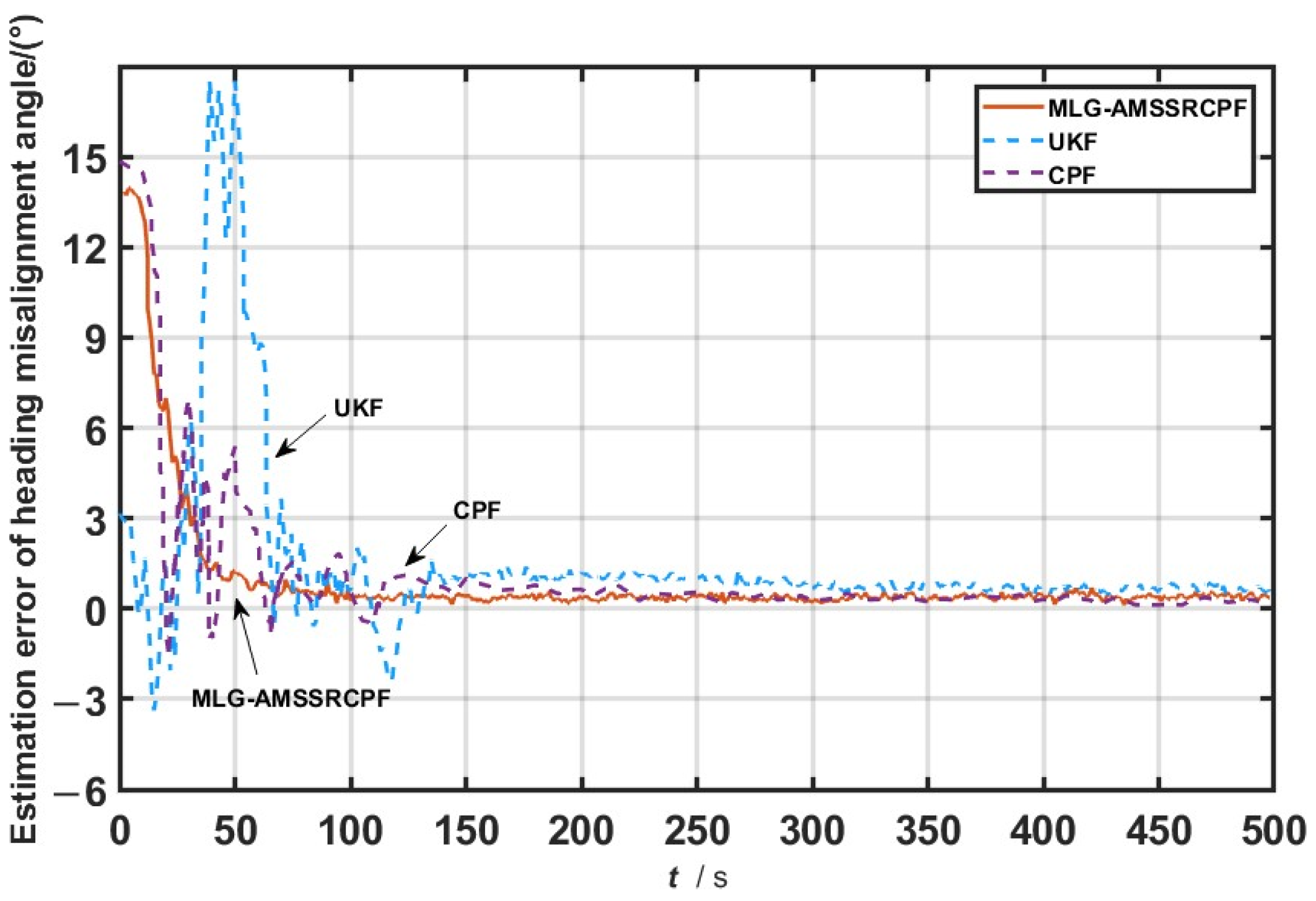 Information 16 00416 g005