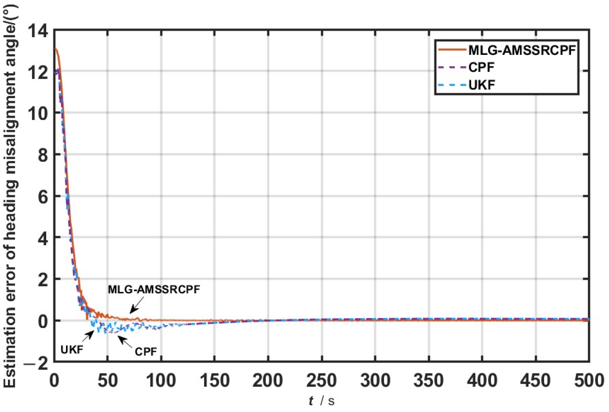 Information 16 00416 g006