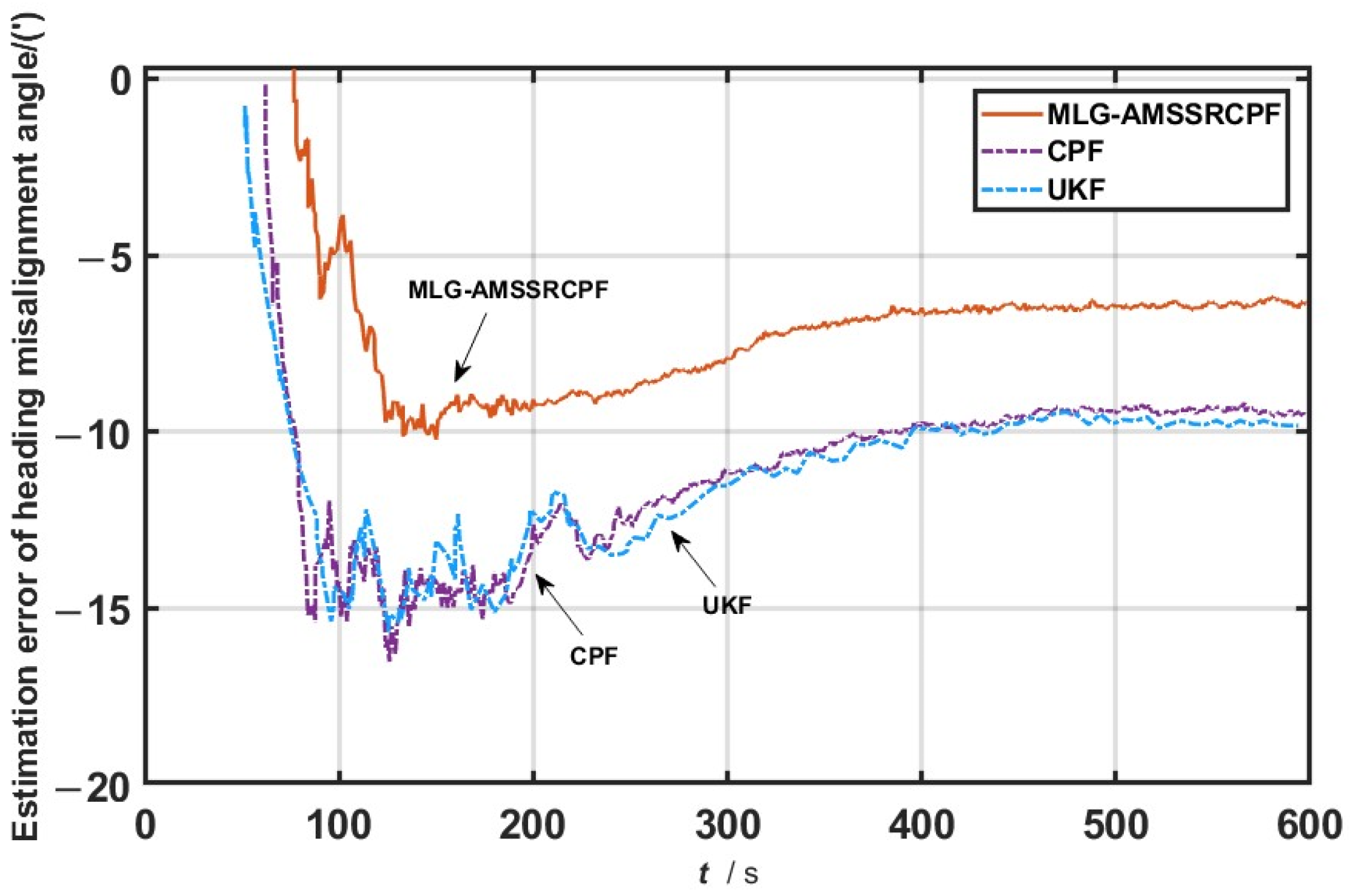 Information 16 00416 g008