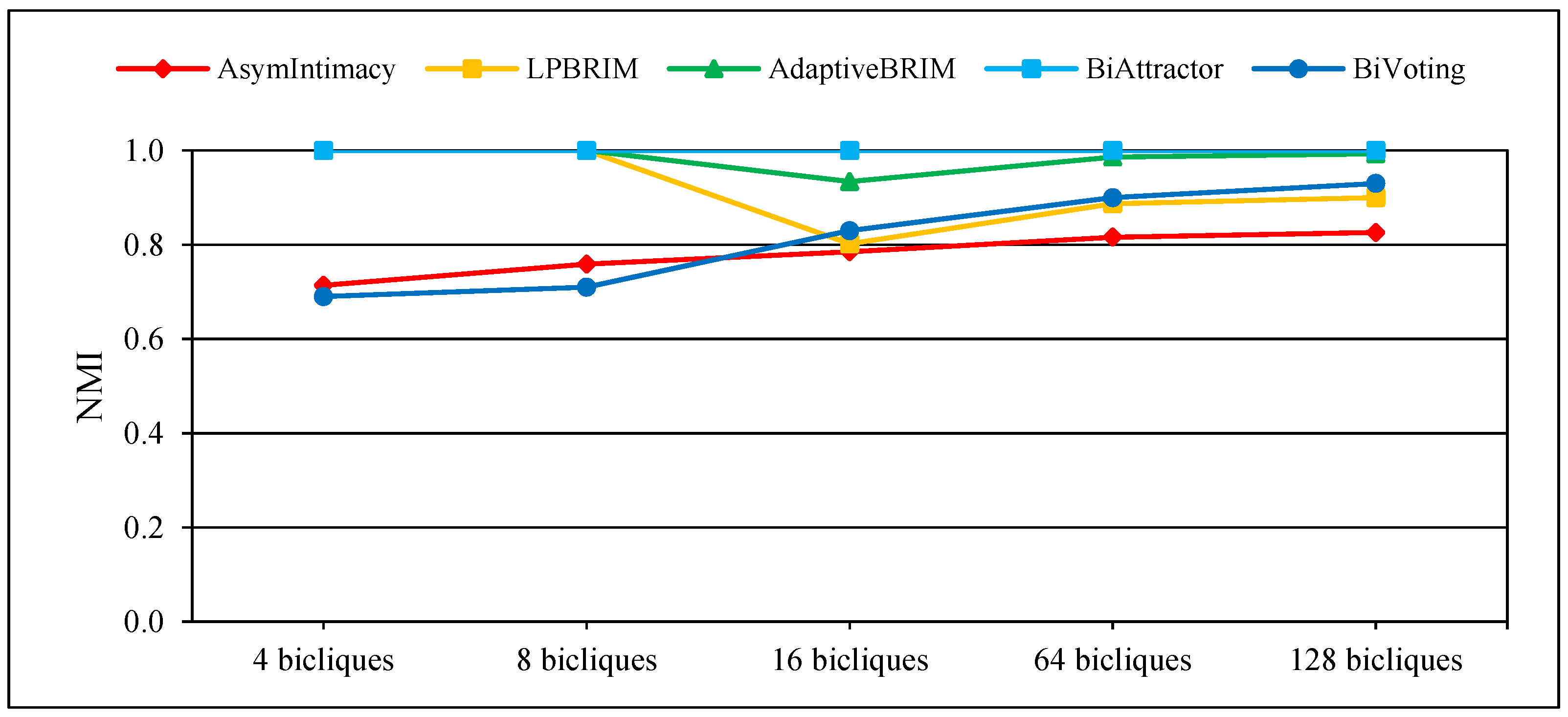 Information 16 00417 g002