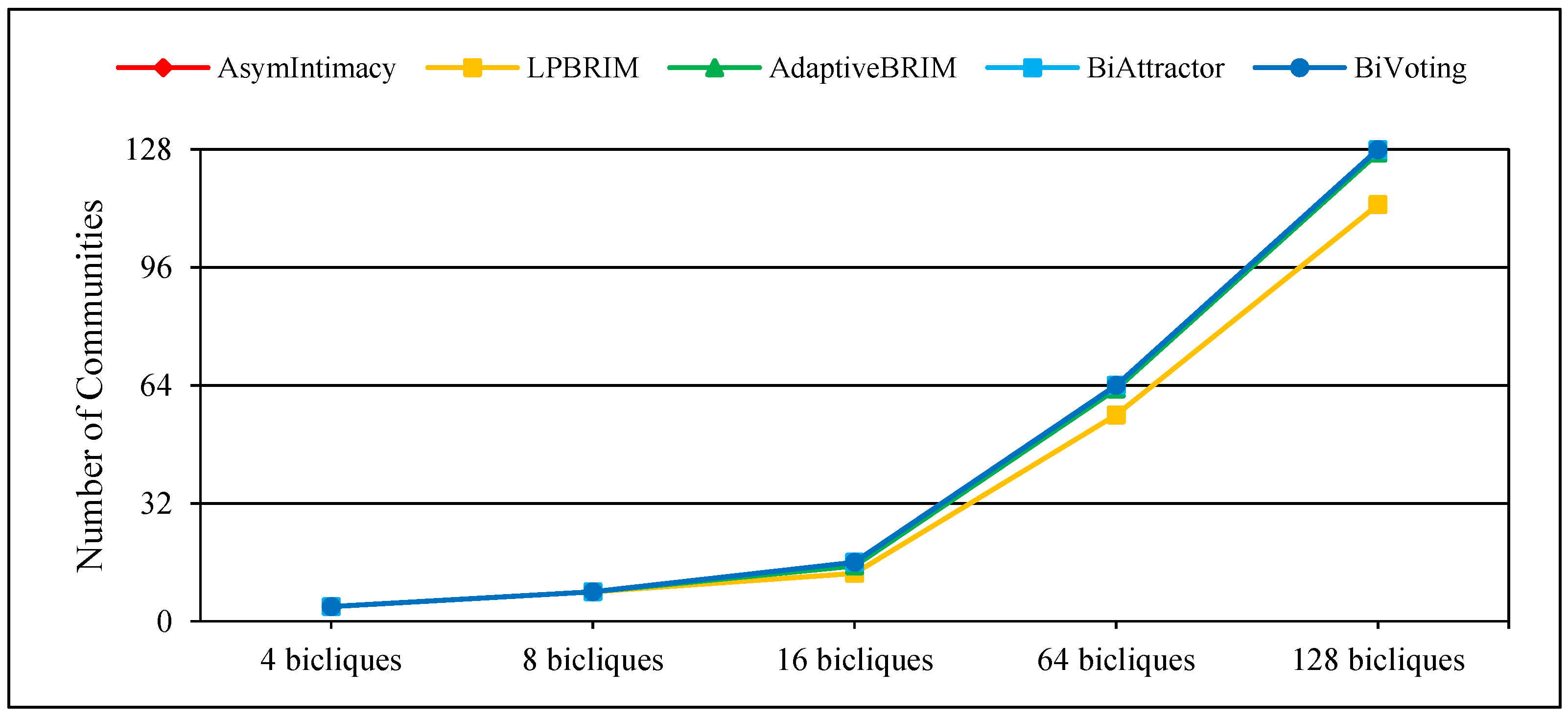Information 16 00417 g003