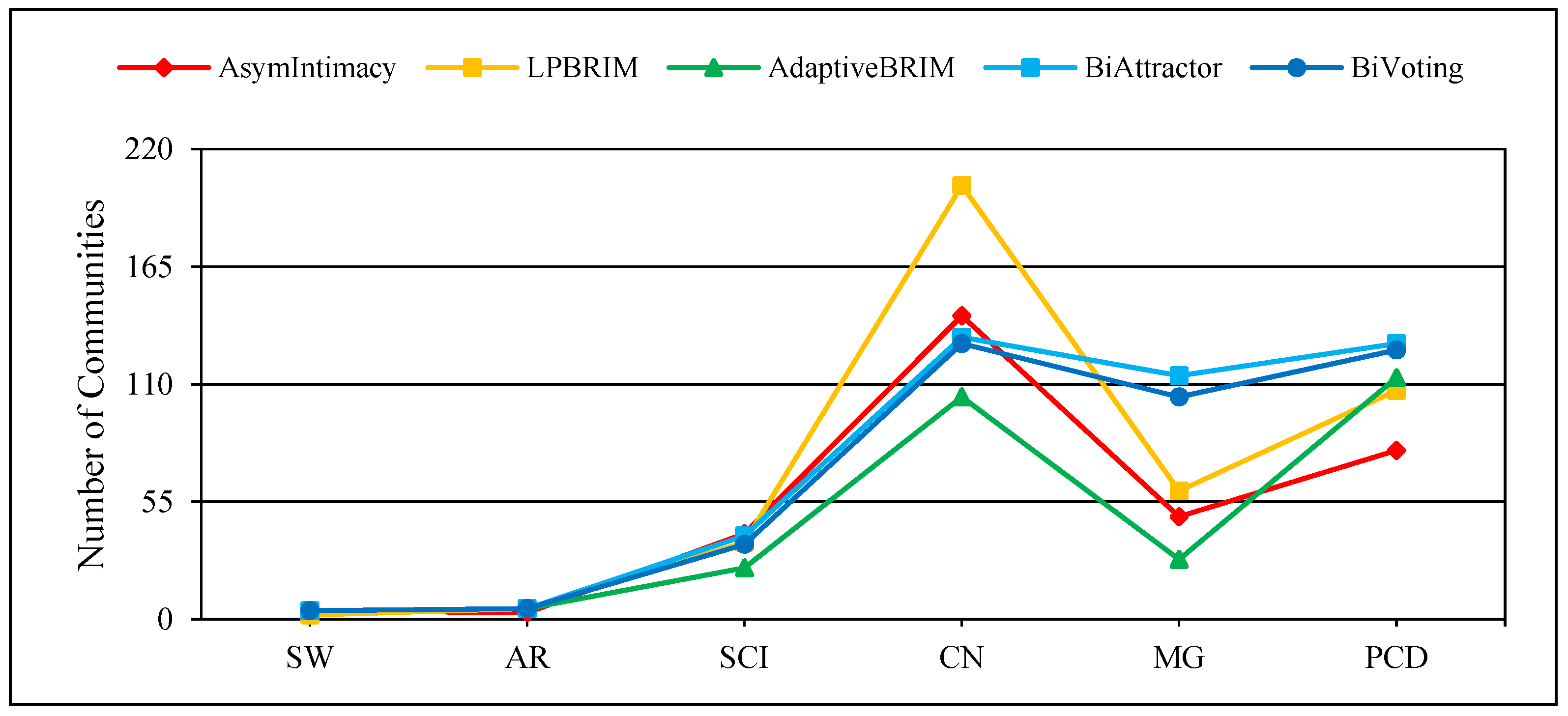 Information 16 00417 g005
