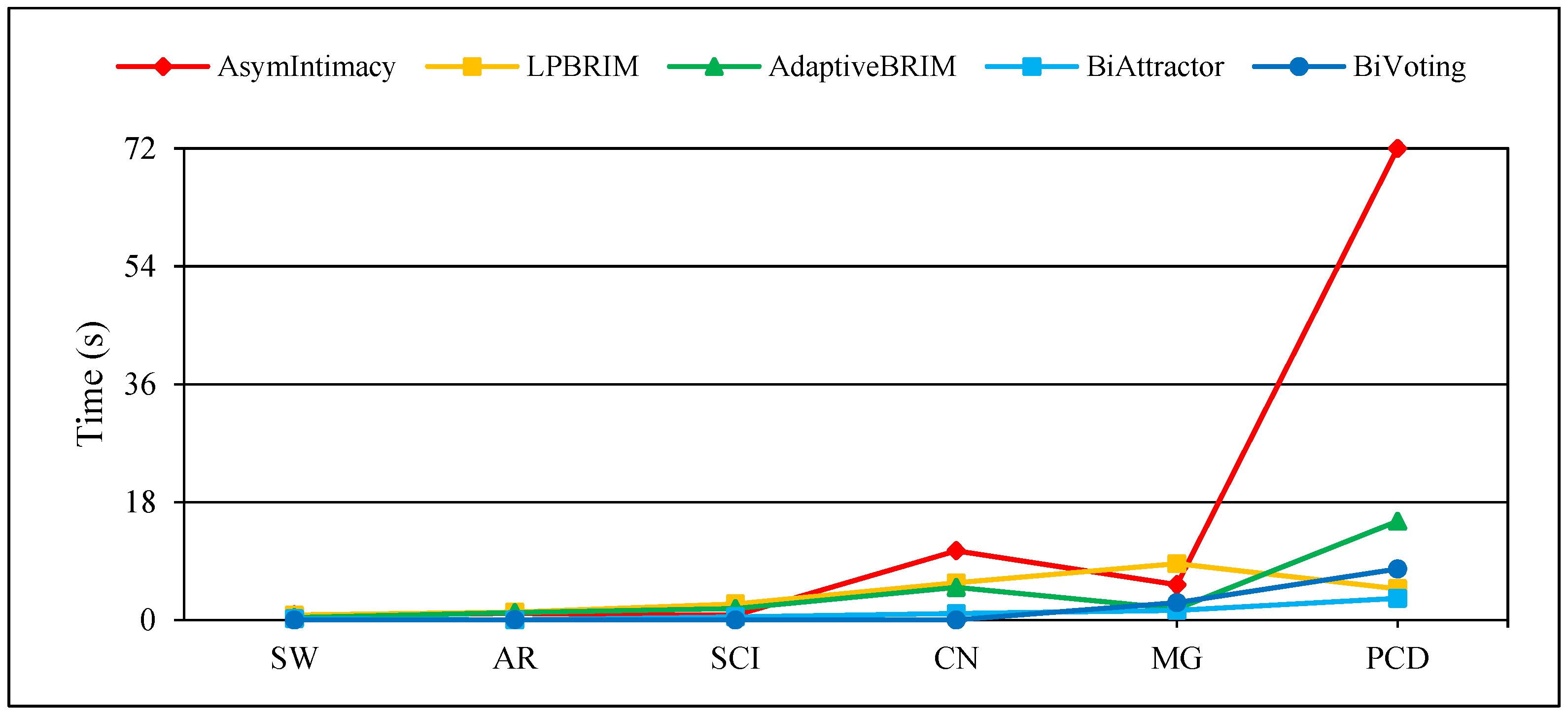 Information 16 00417 g006