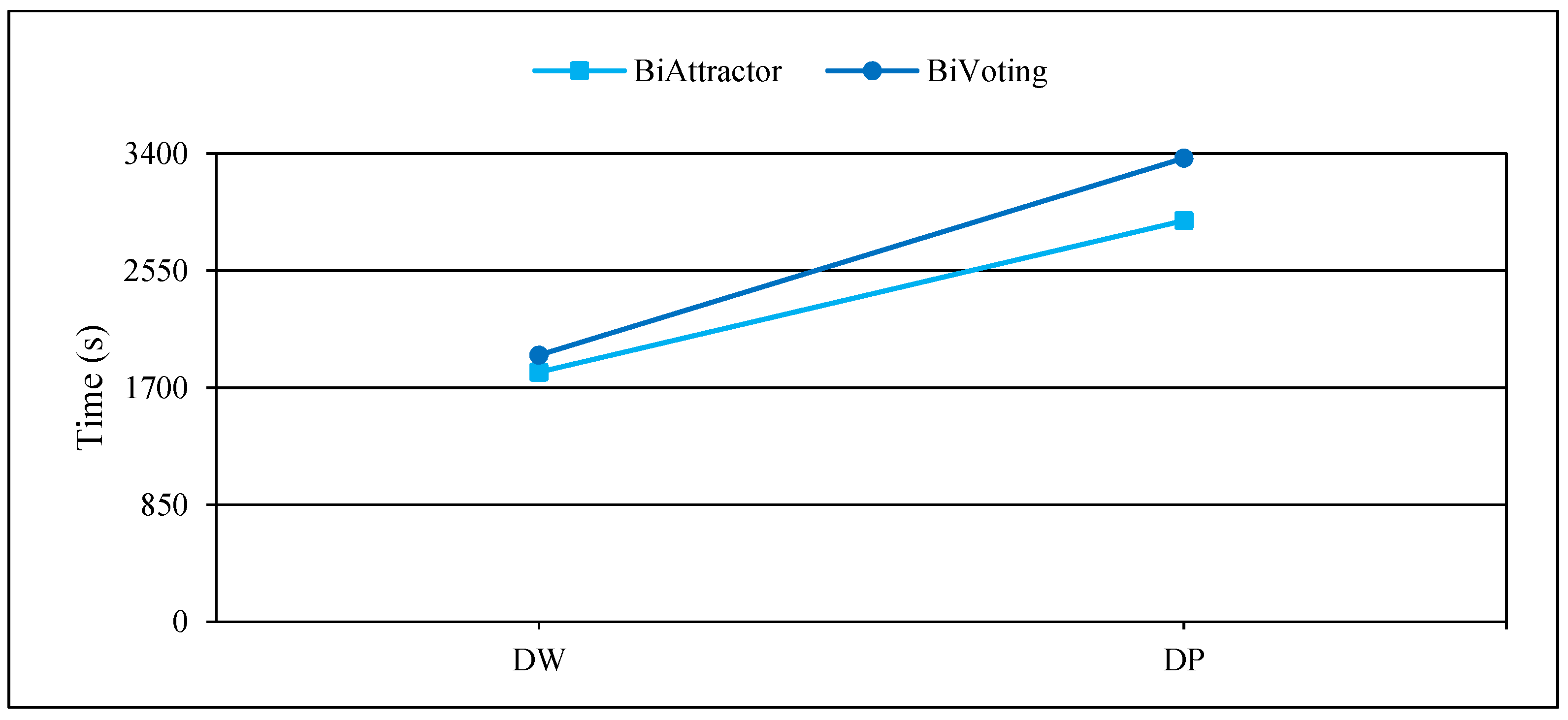 Information 16 00417 g009