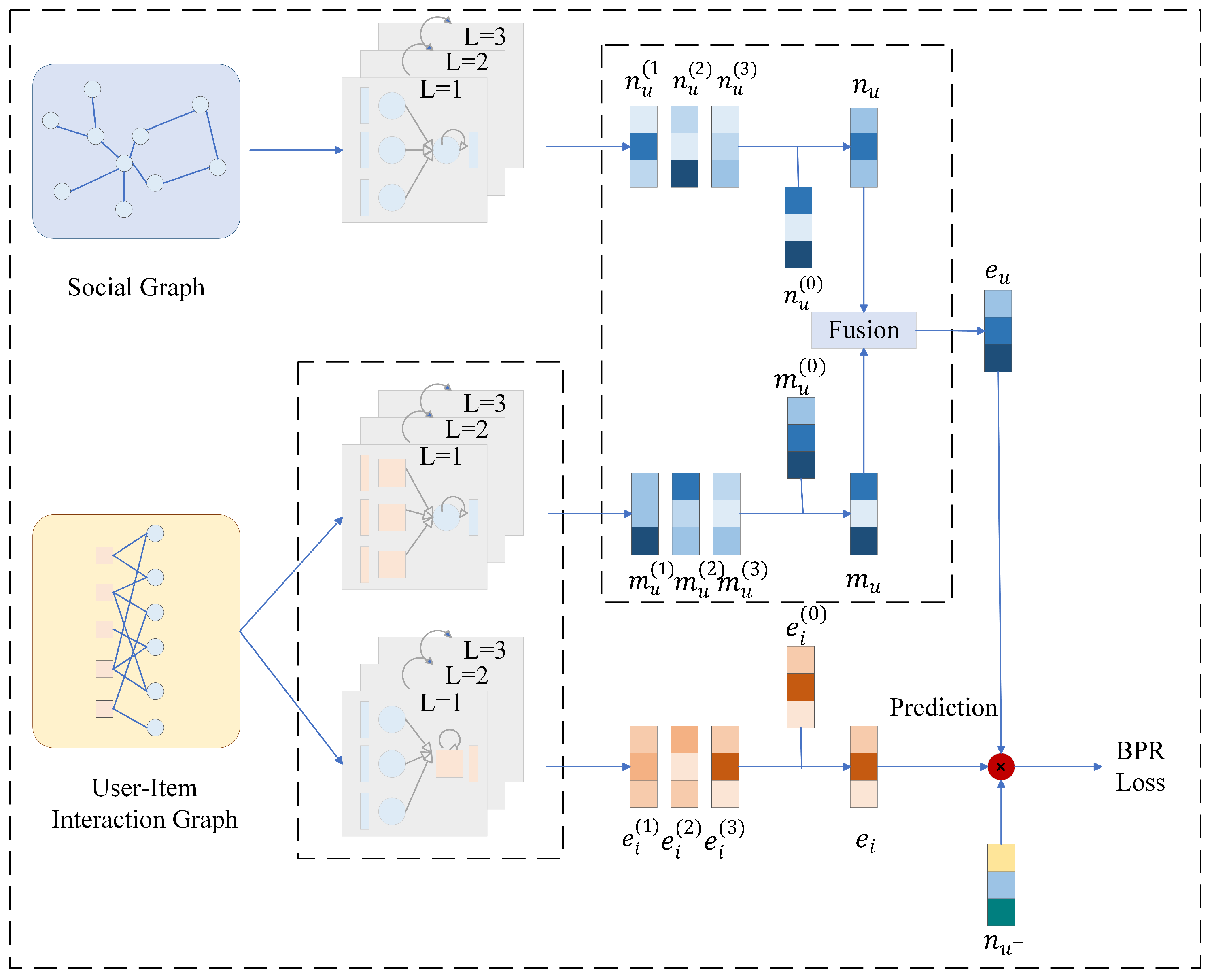 Information 16 00422 g001