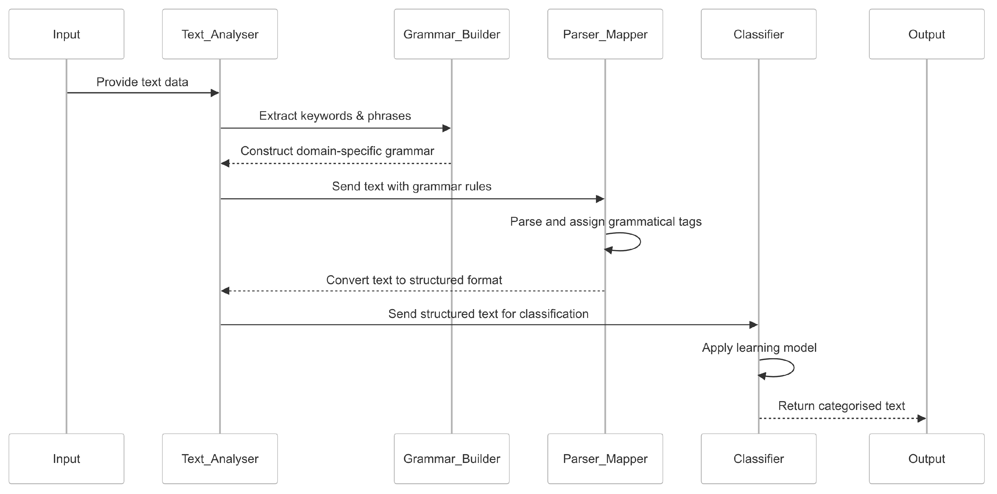 Information 16 00424 g001