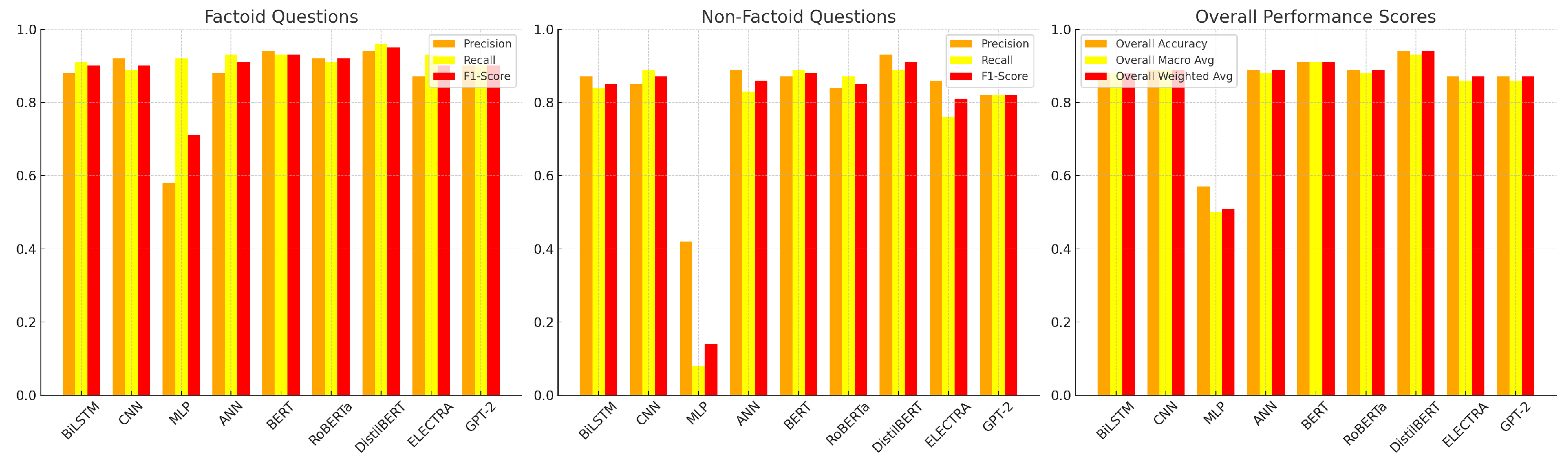 Information 16 00424 g003