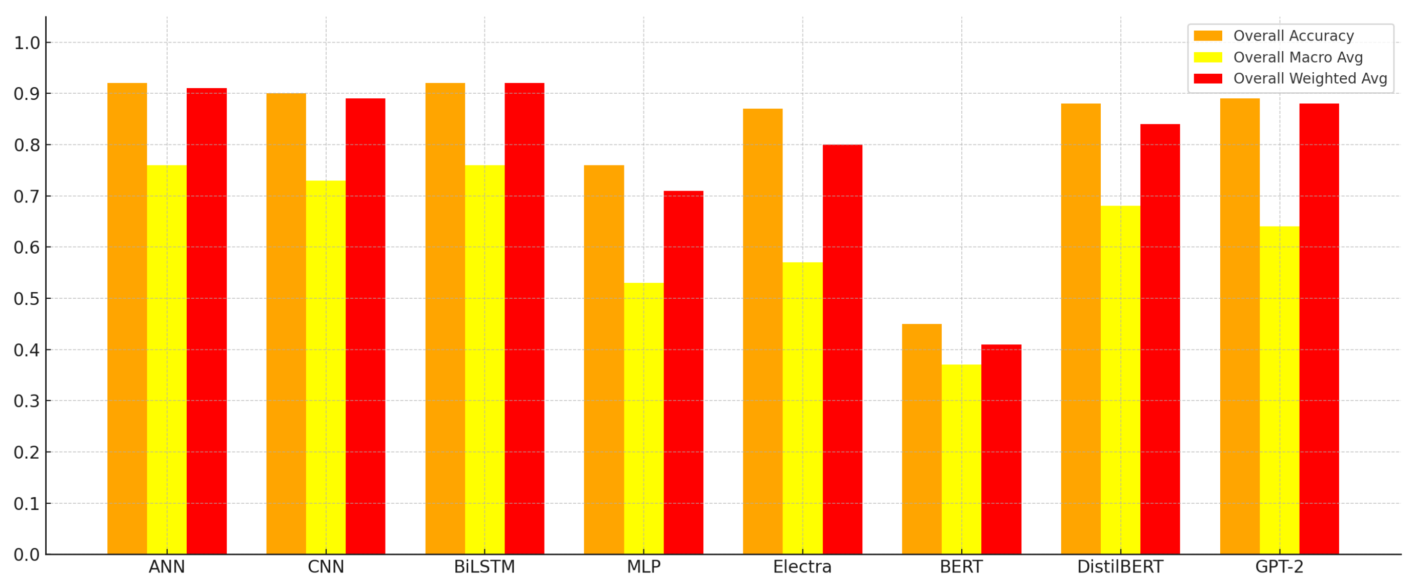 Information 16 00424 g006