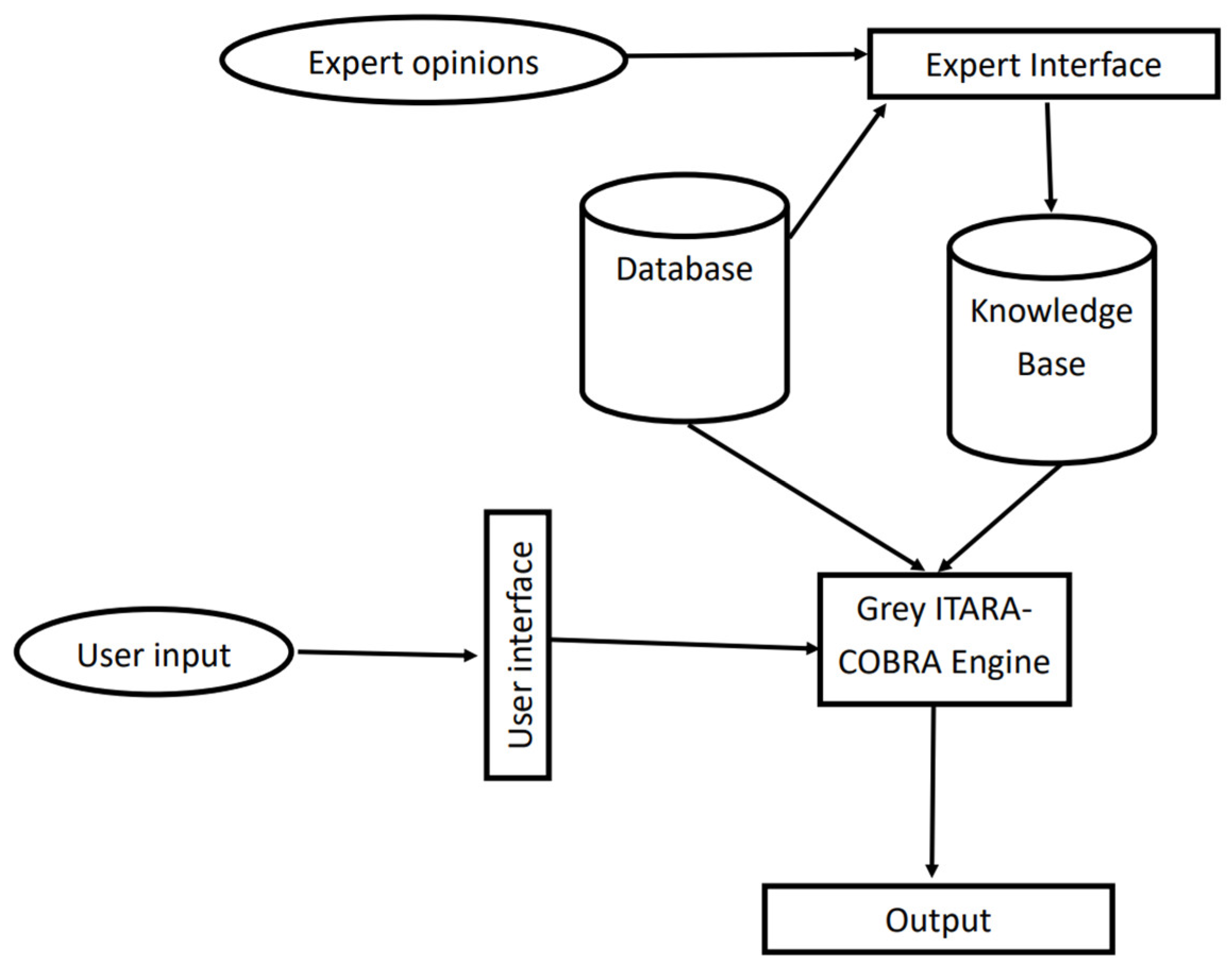 Information 16 00425 g001