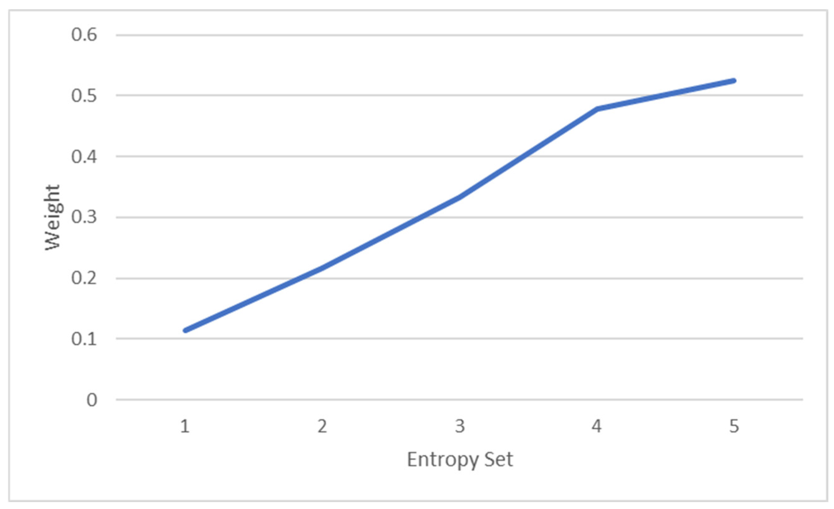Information 16 00425 g003