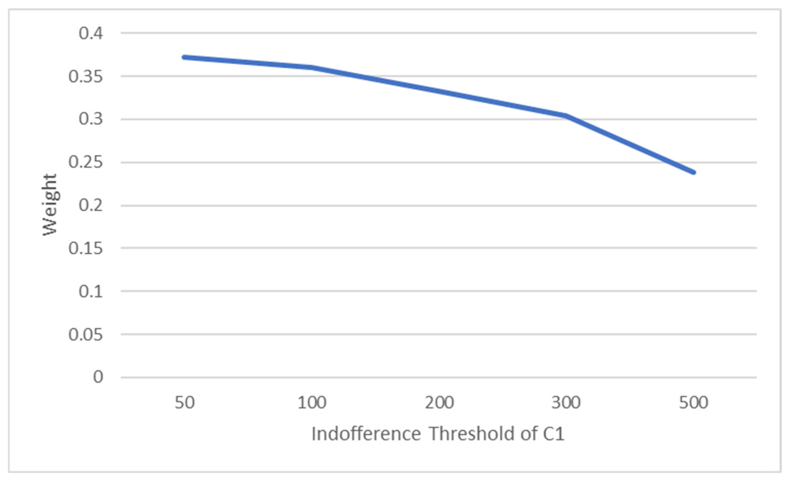 Information 16 00425 g004