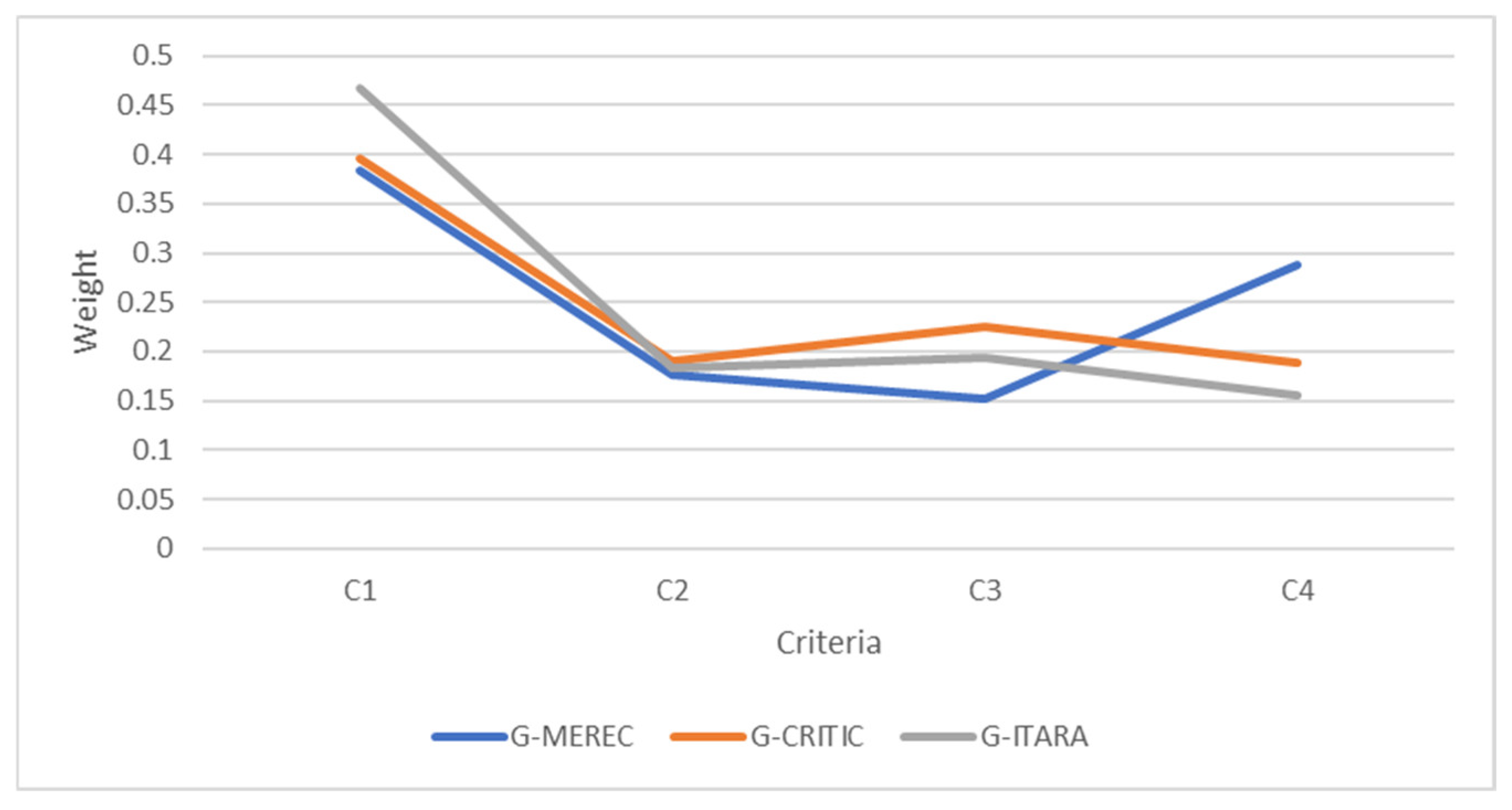 Information 16 00425 g006