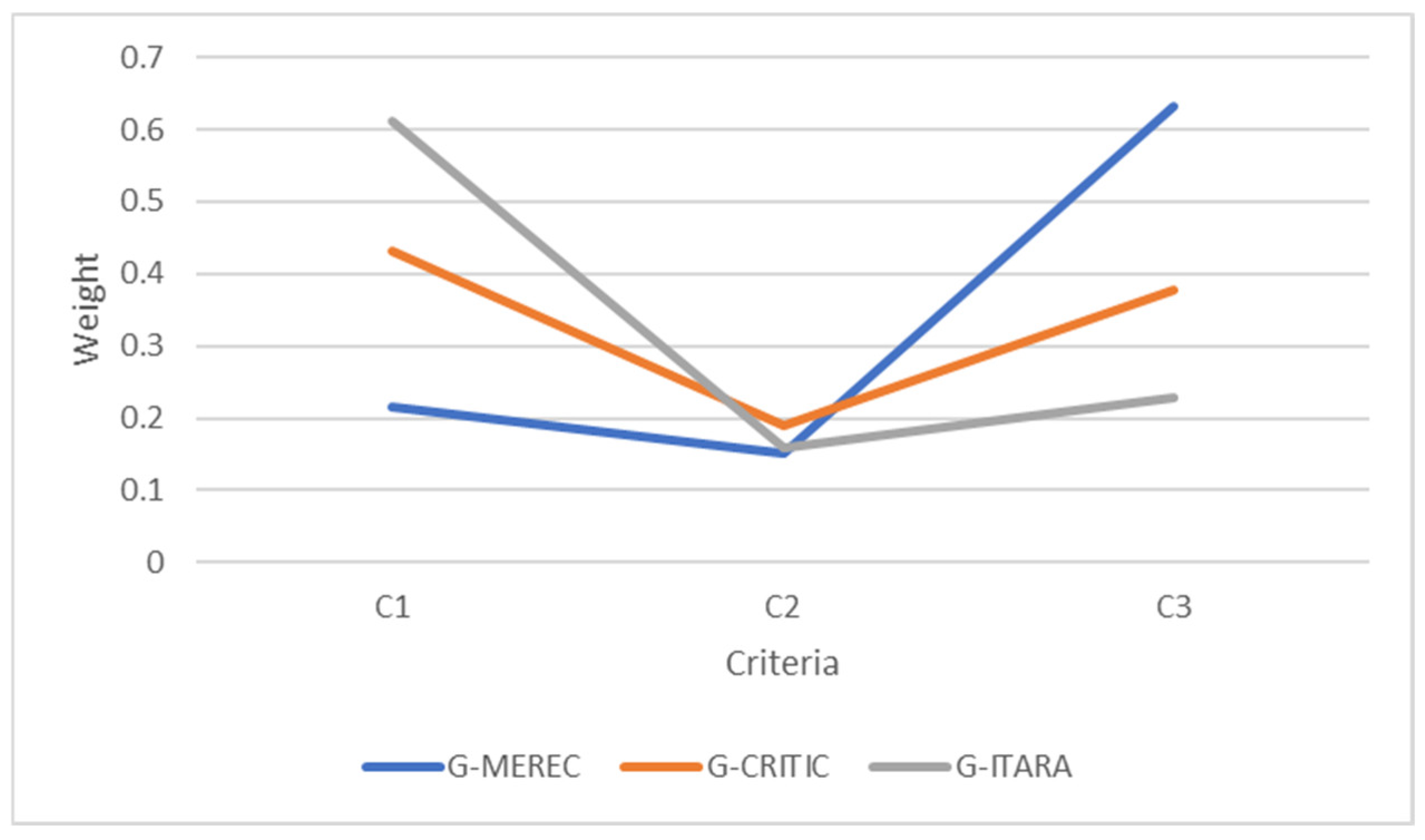 Information 16 00425 g007