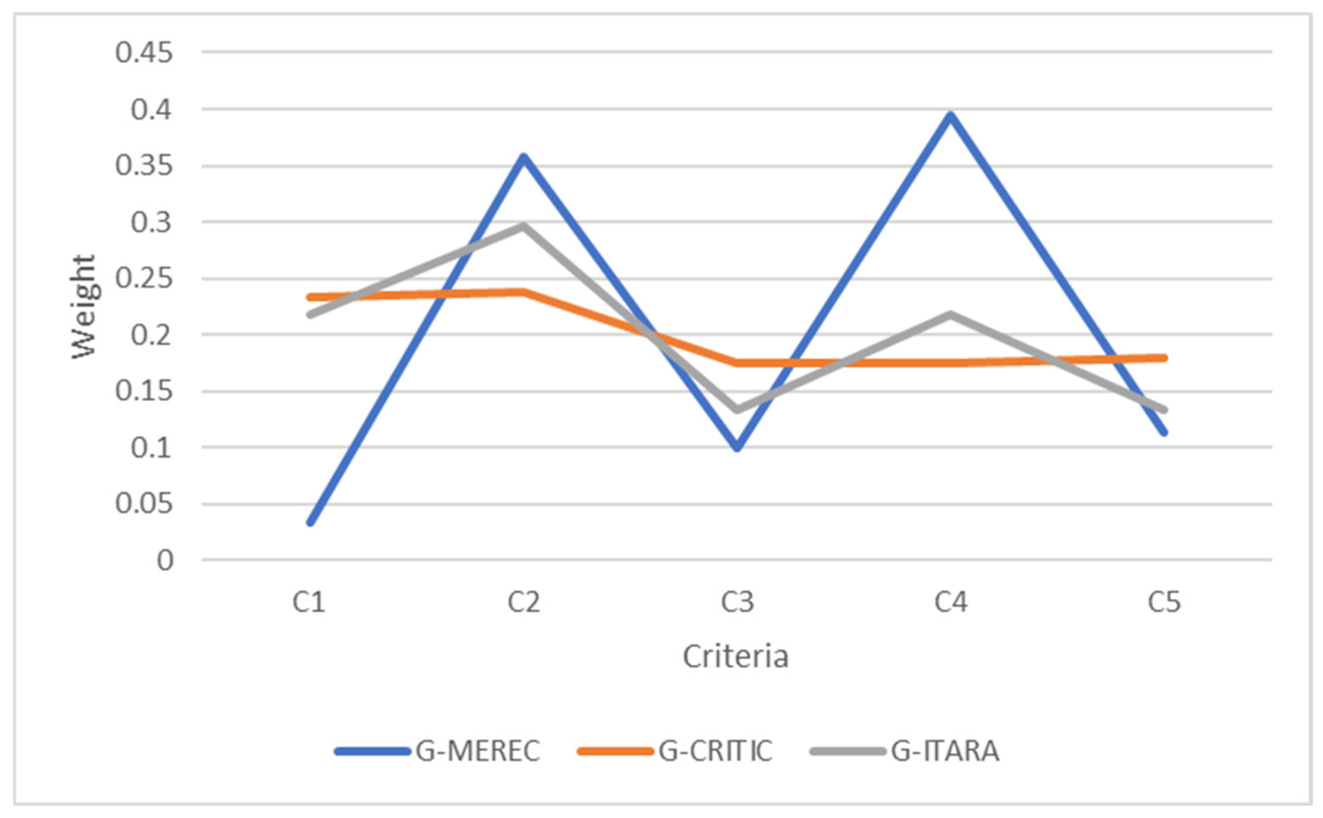 Information 16 00425 g008