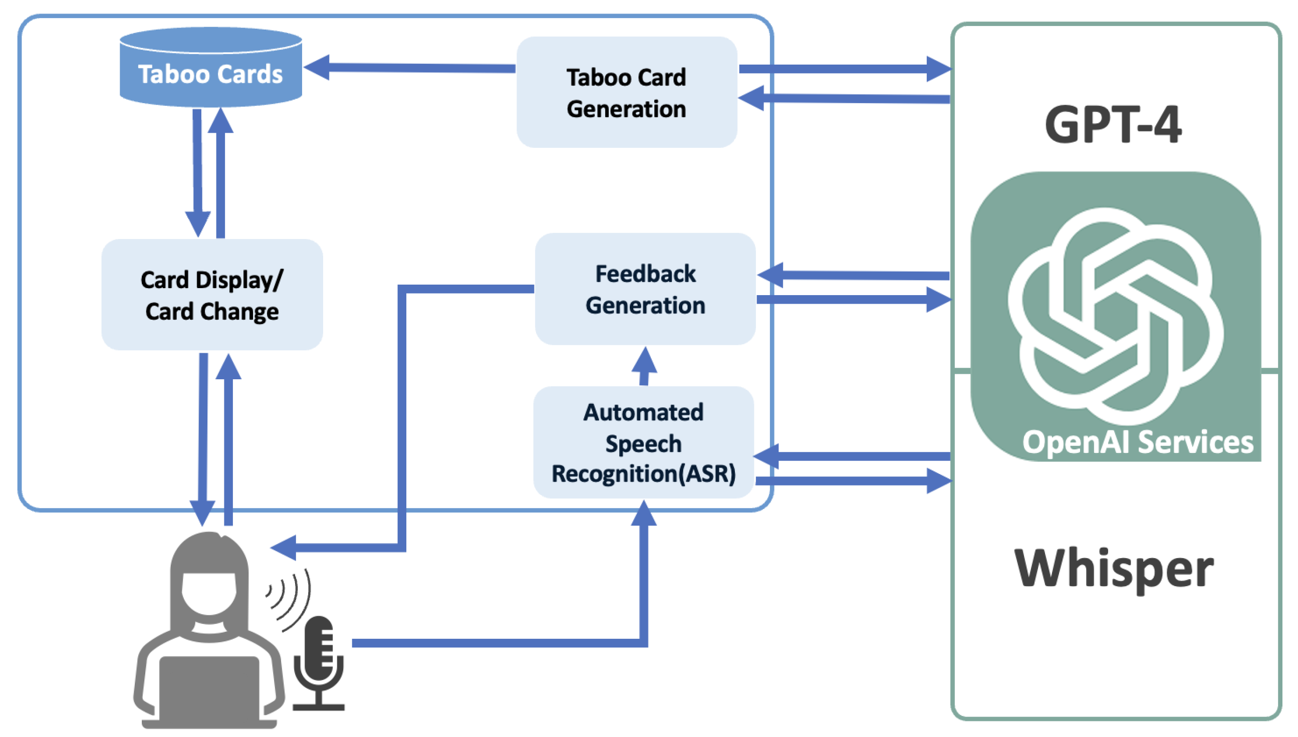 Information 16 00427 g003