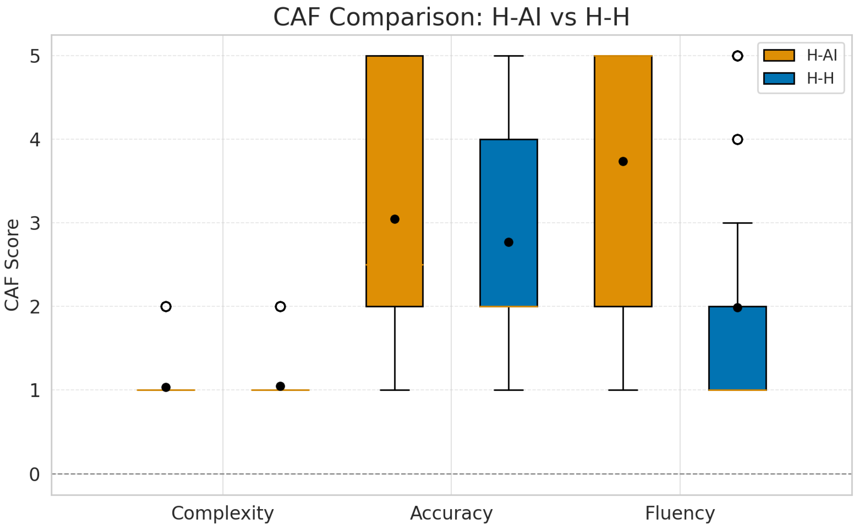 Information 16 00427 g006