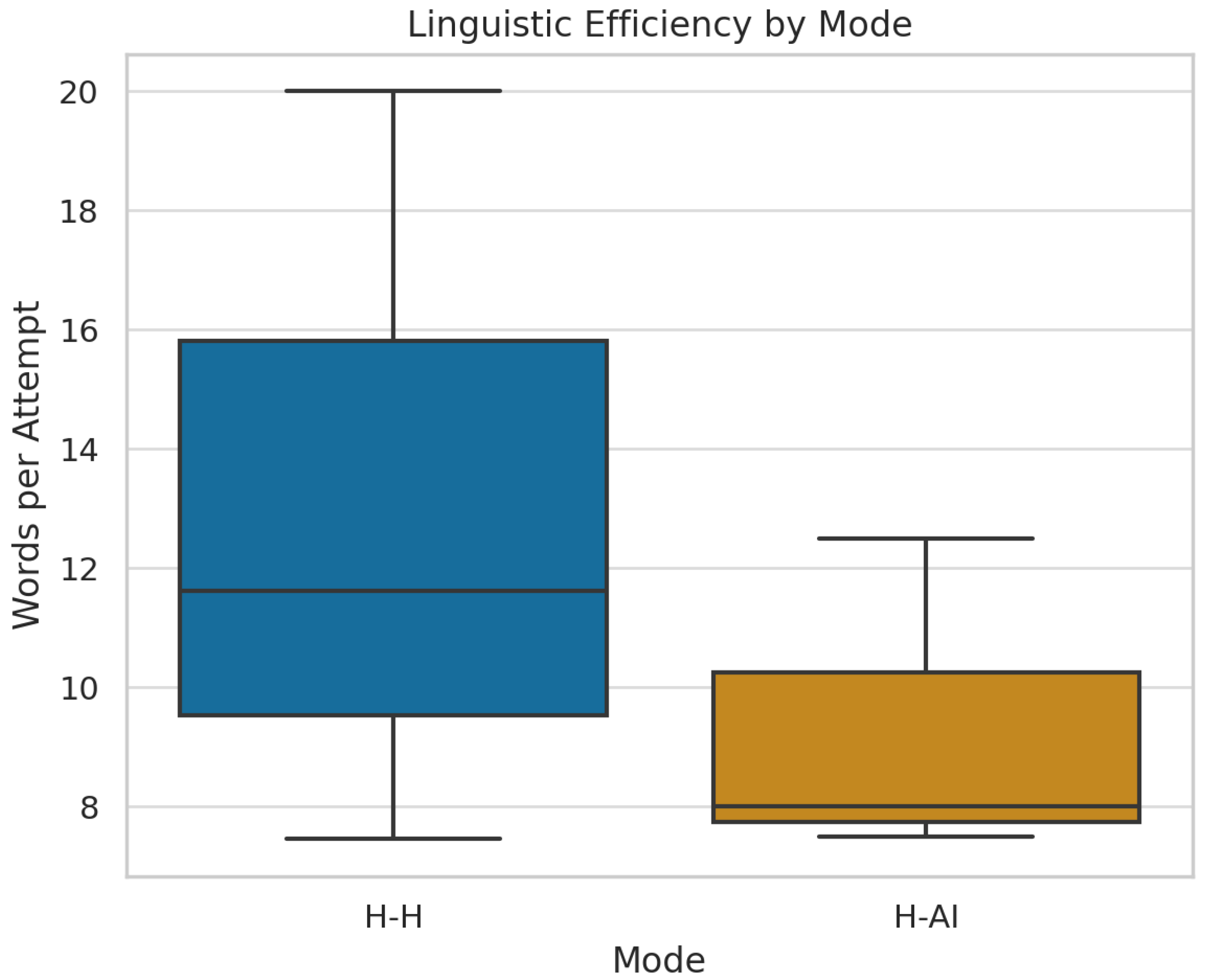 Information 16 00427 g009