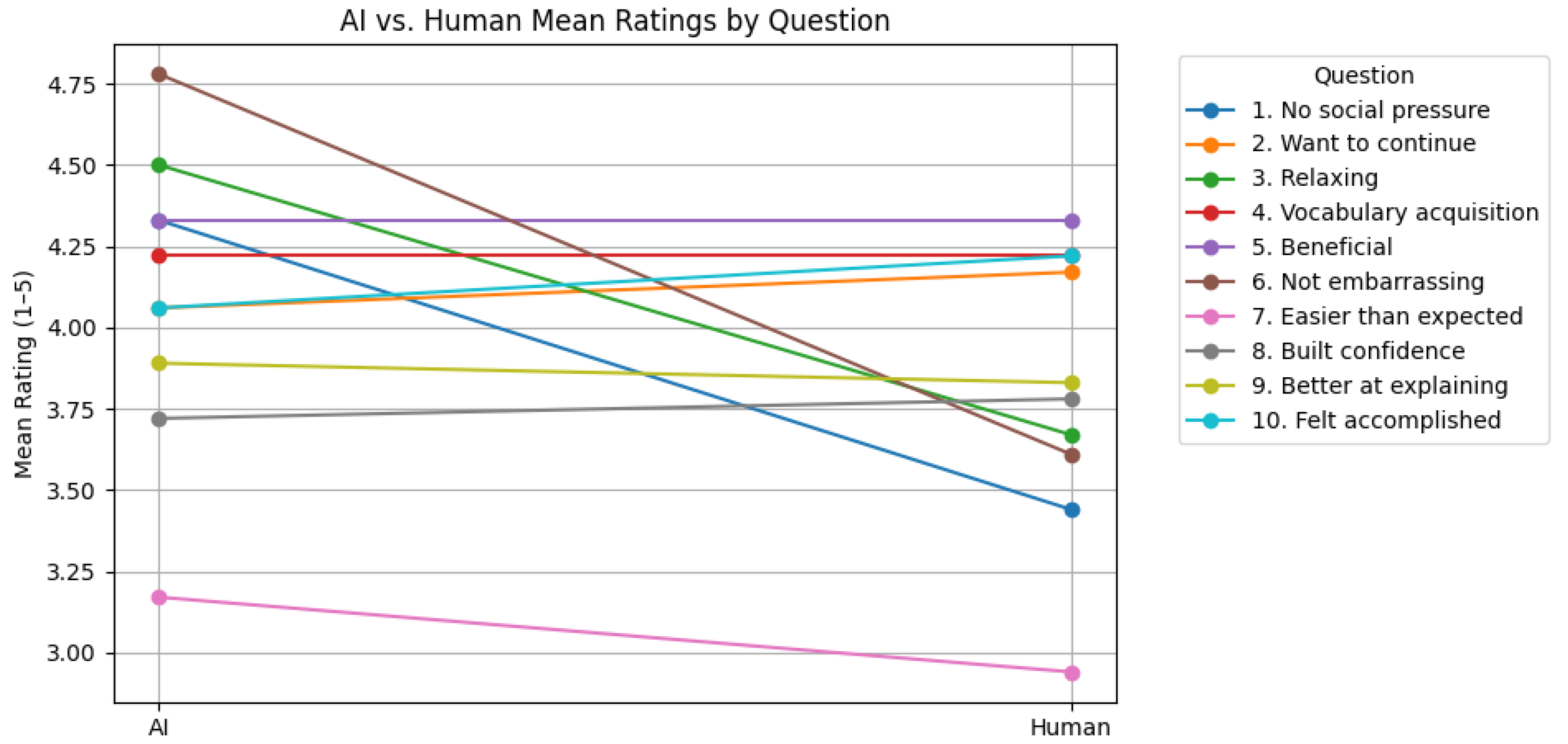 Information 16 00427 g011