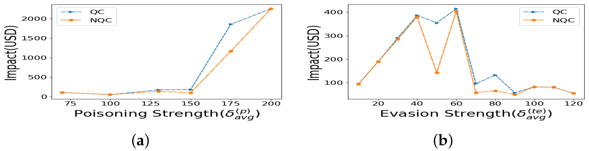 Information 16 00428 g006