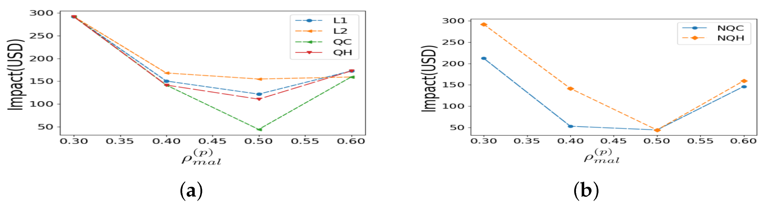 Information 16 00428 g007