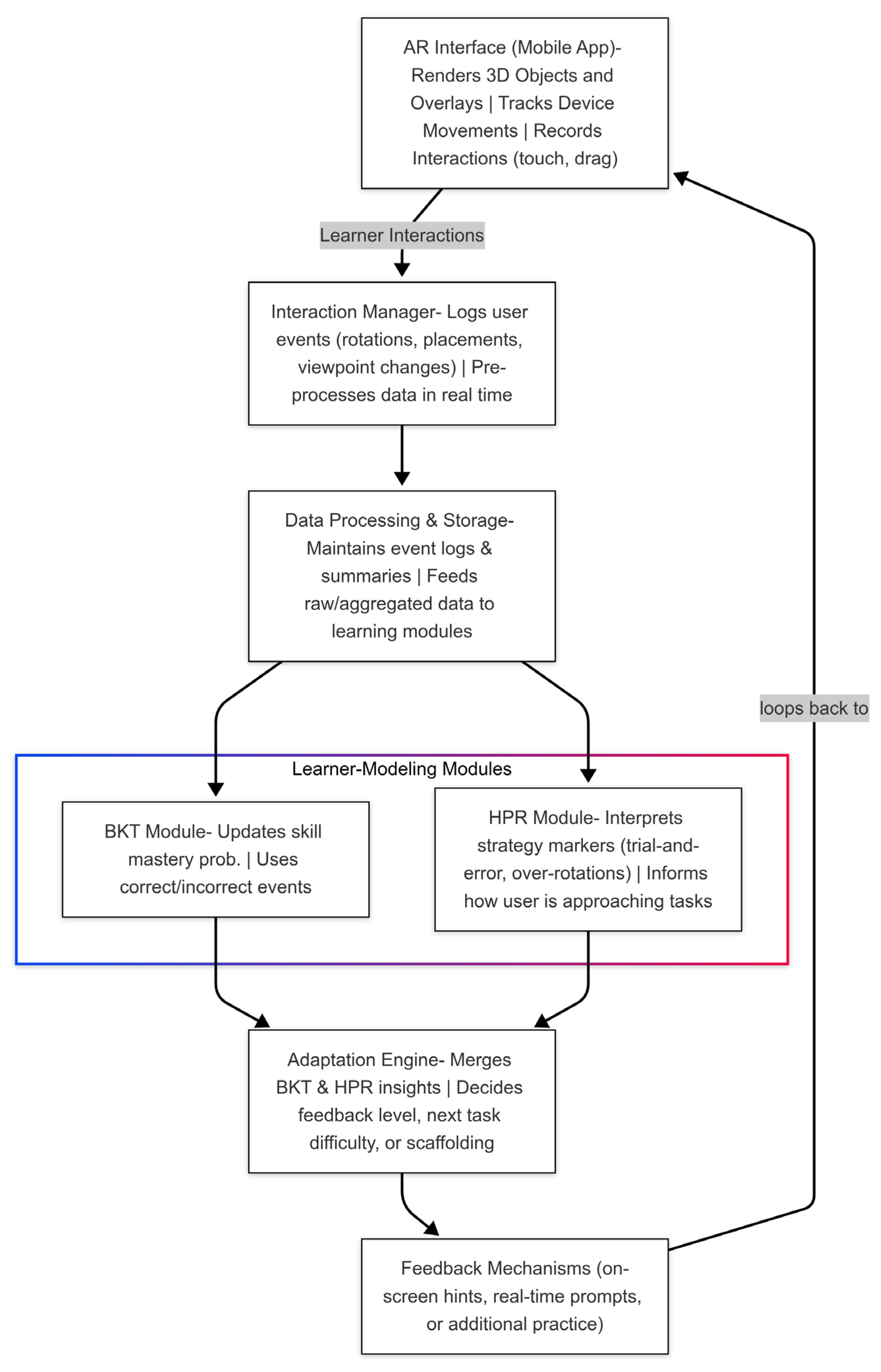 Information 16 00429 g001