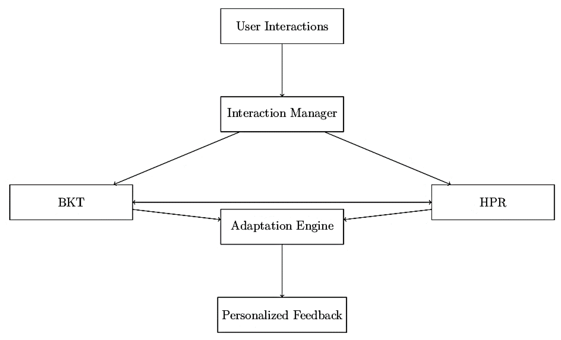 Information 16 00429 g002