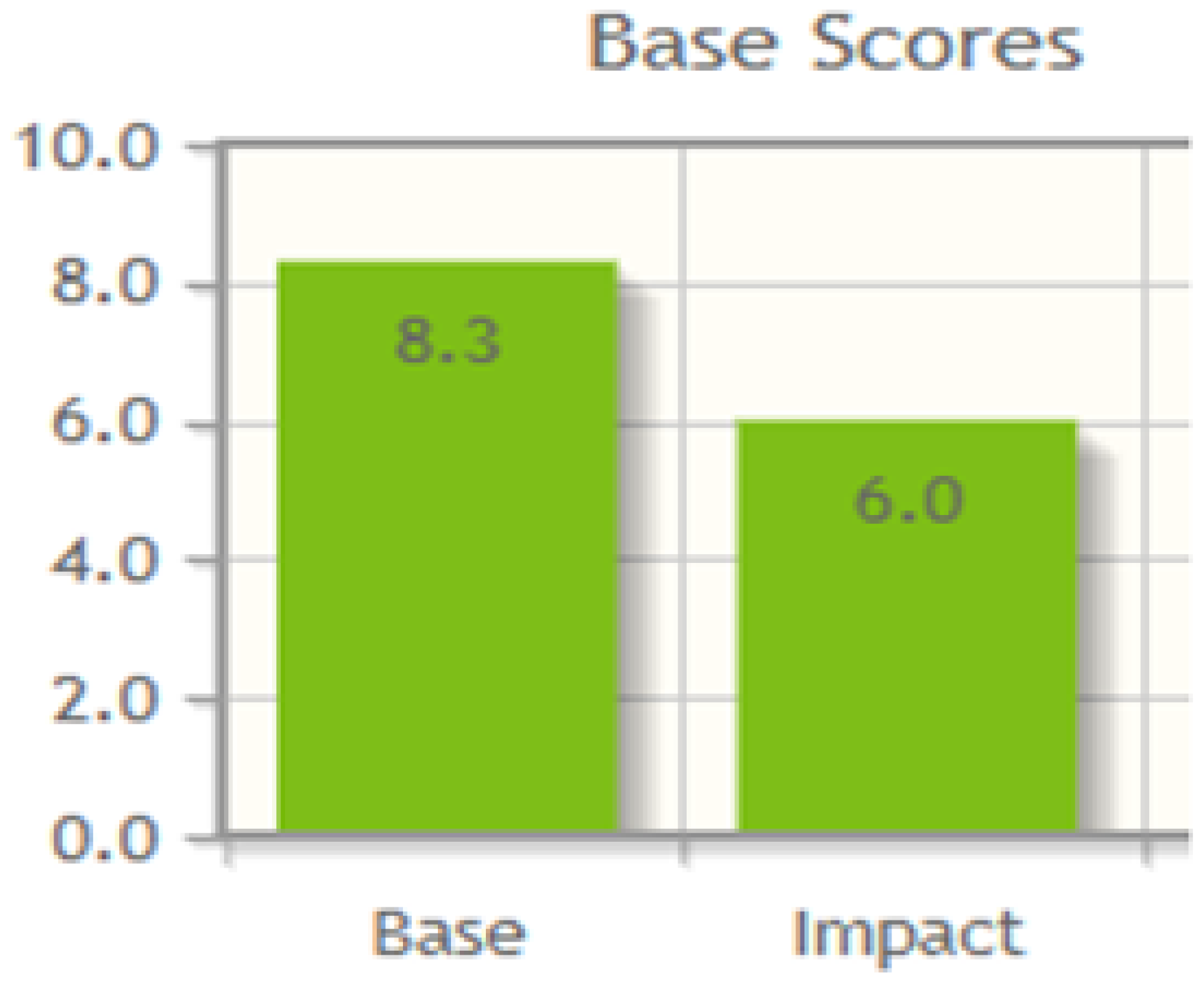 Information 16 00430 g012