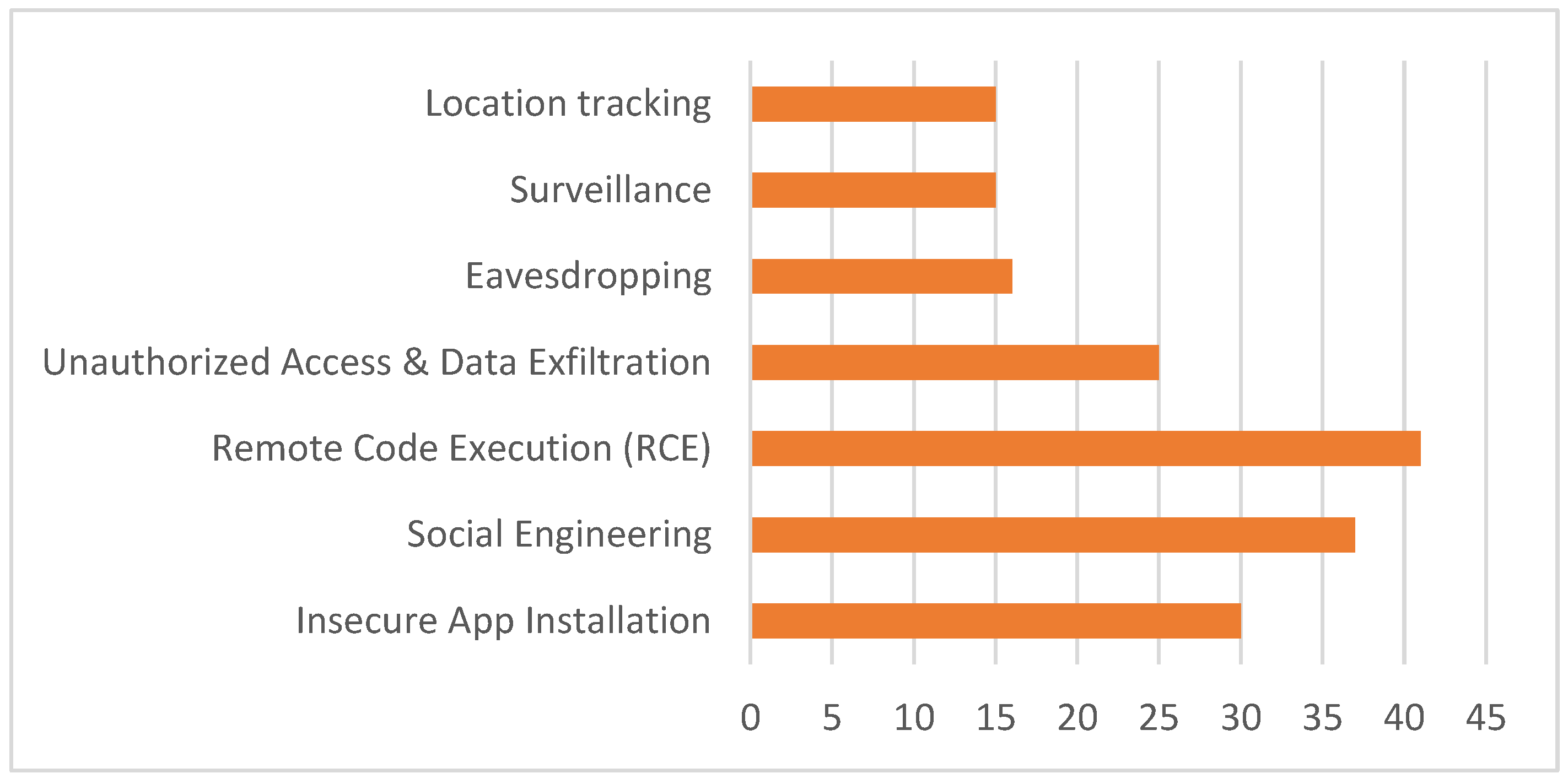 Information 16 00430 g013