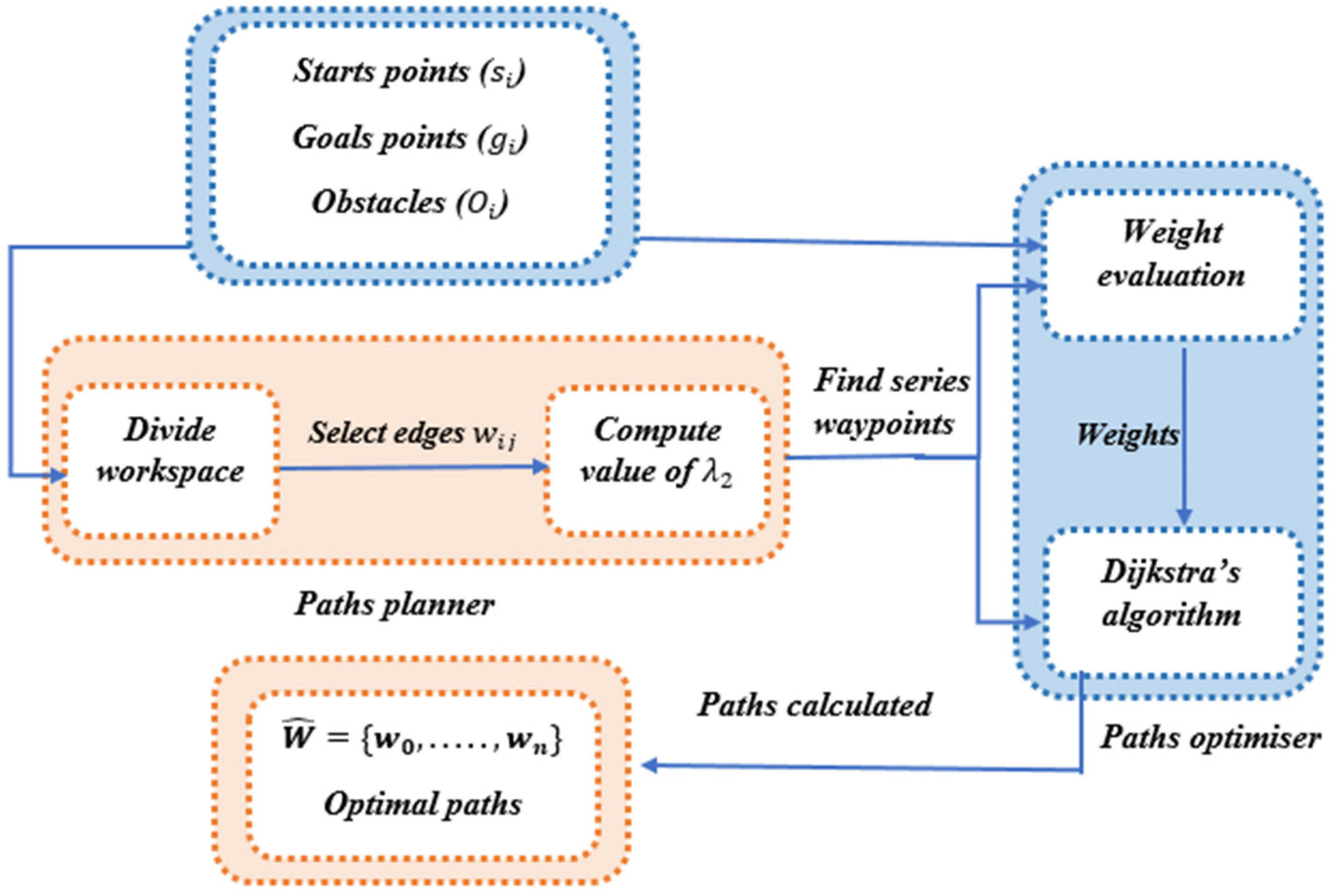 Information 16 00431 g001