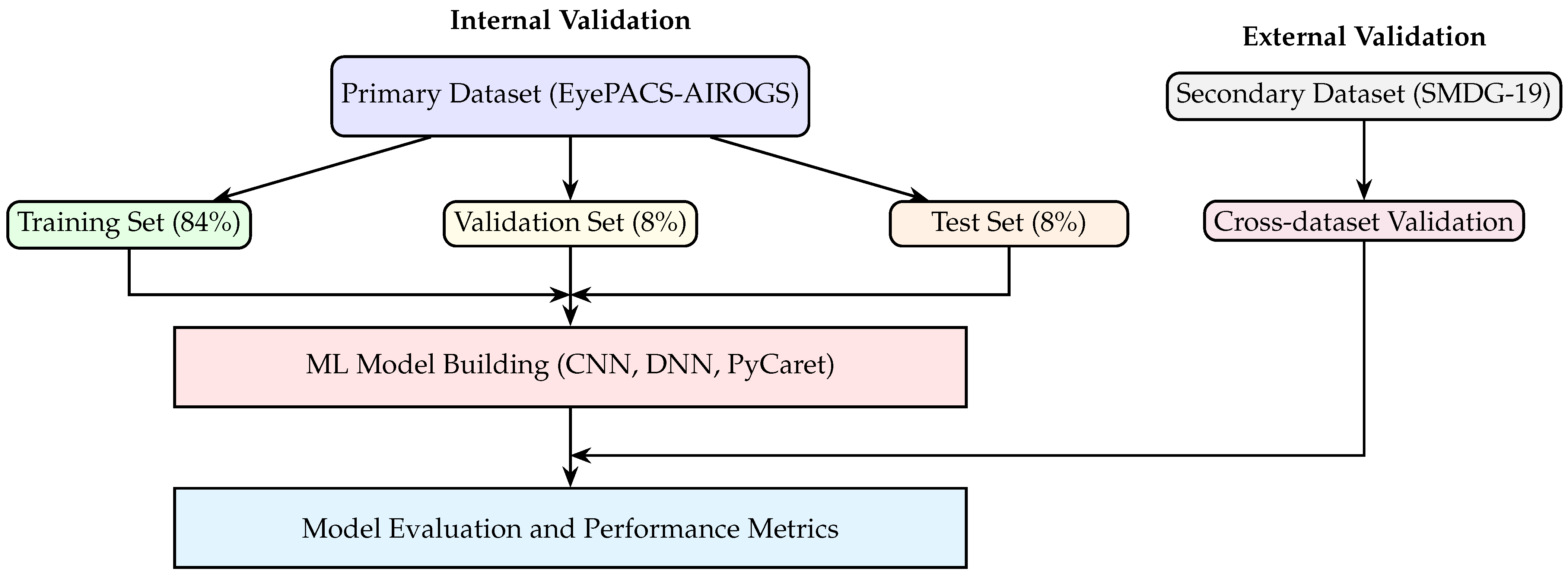 Information 16 00432 g001