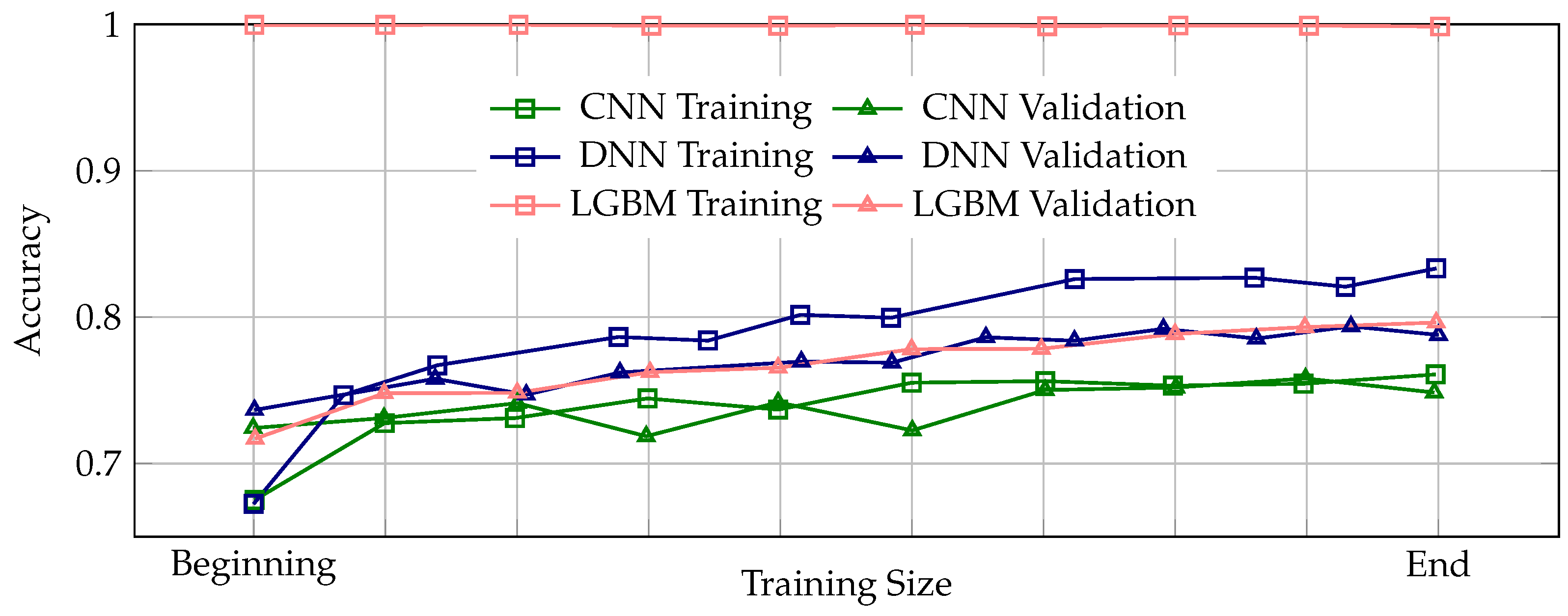 Information 16 00432 g003