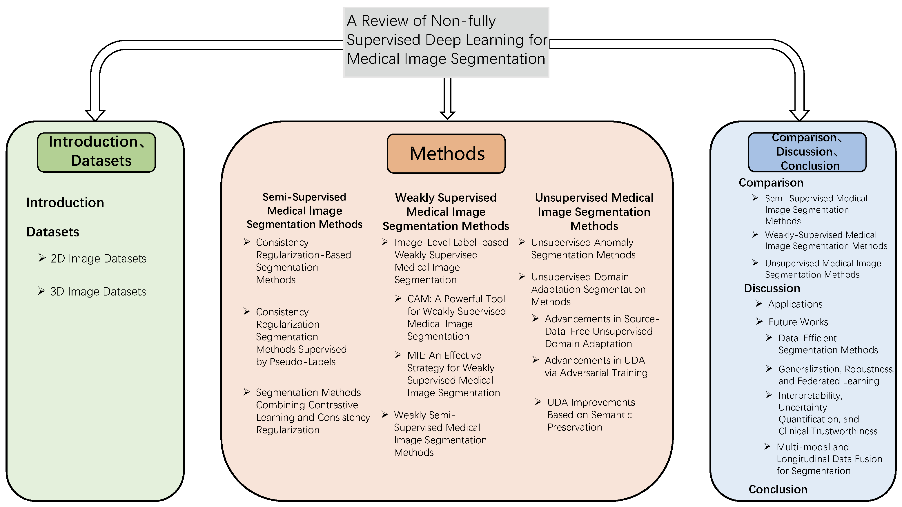 Information 16 00433 g001