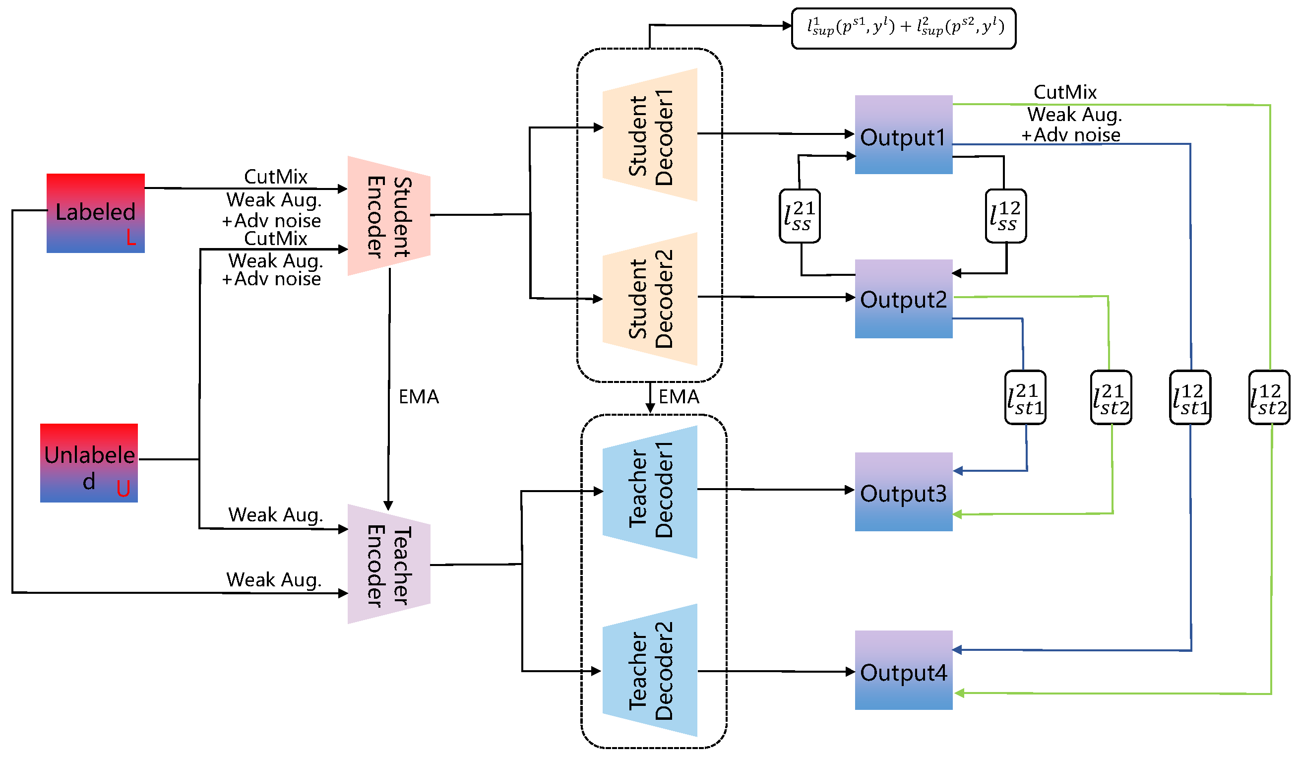 Information 16 00433 g003
