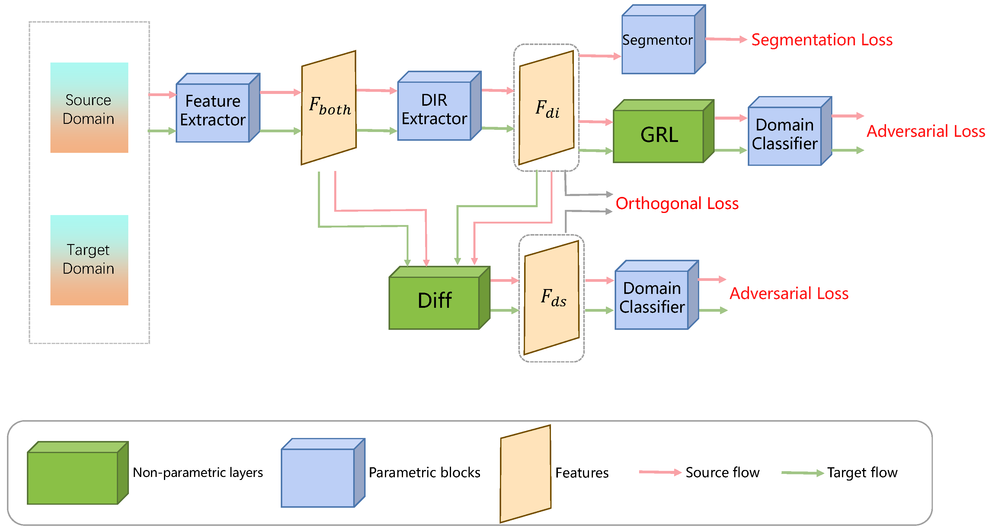 Information 16 00433 g008