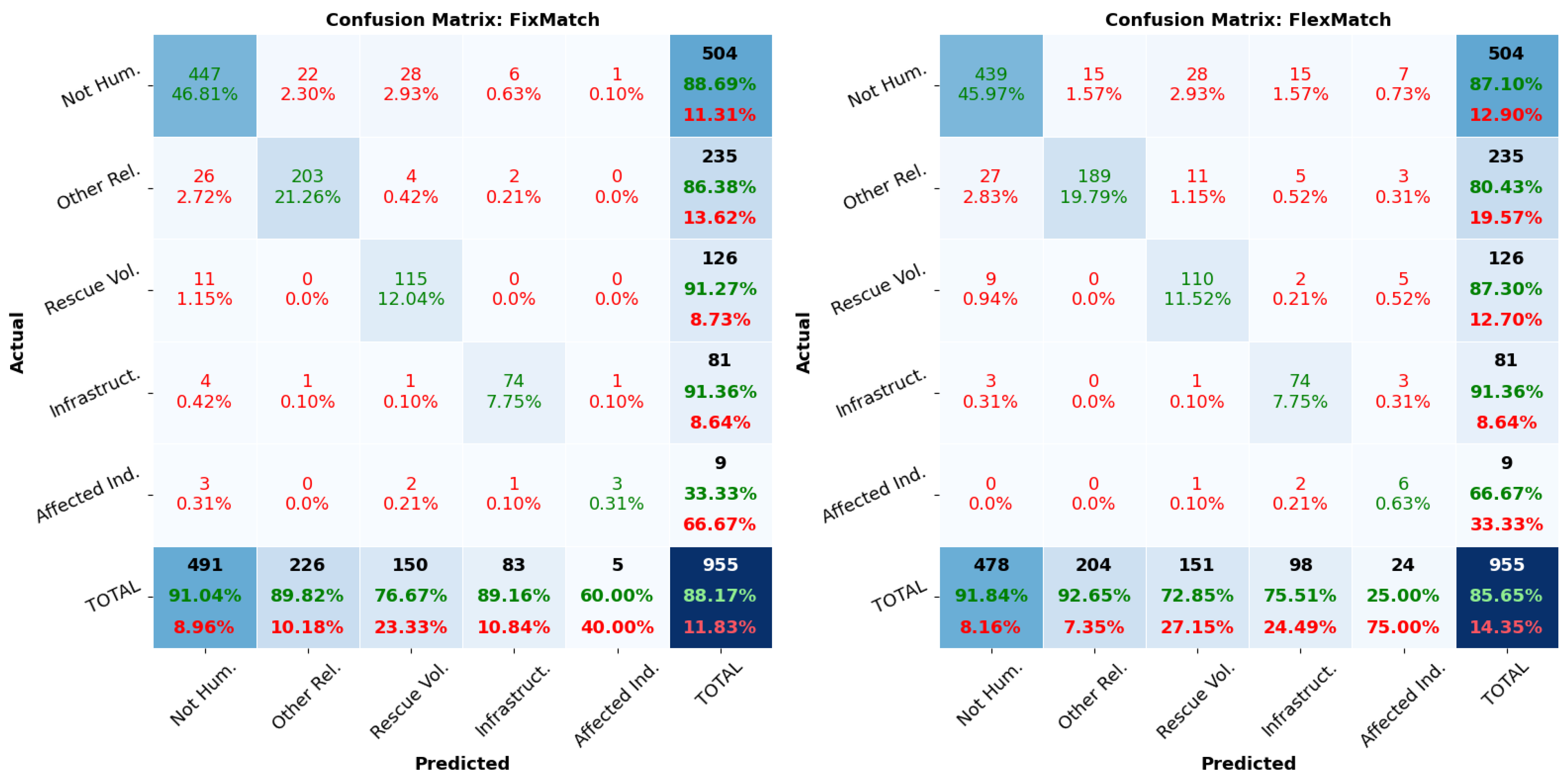 Information 16 00434 g002