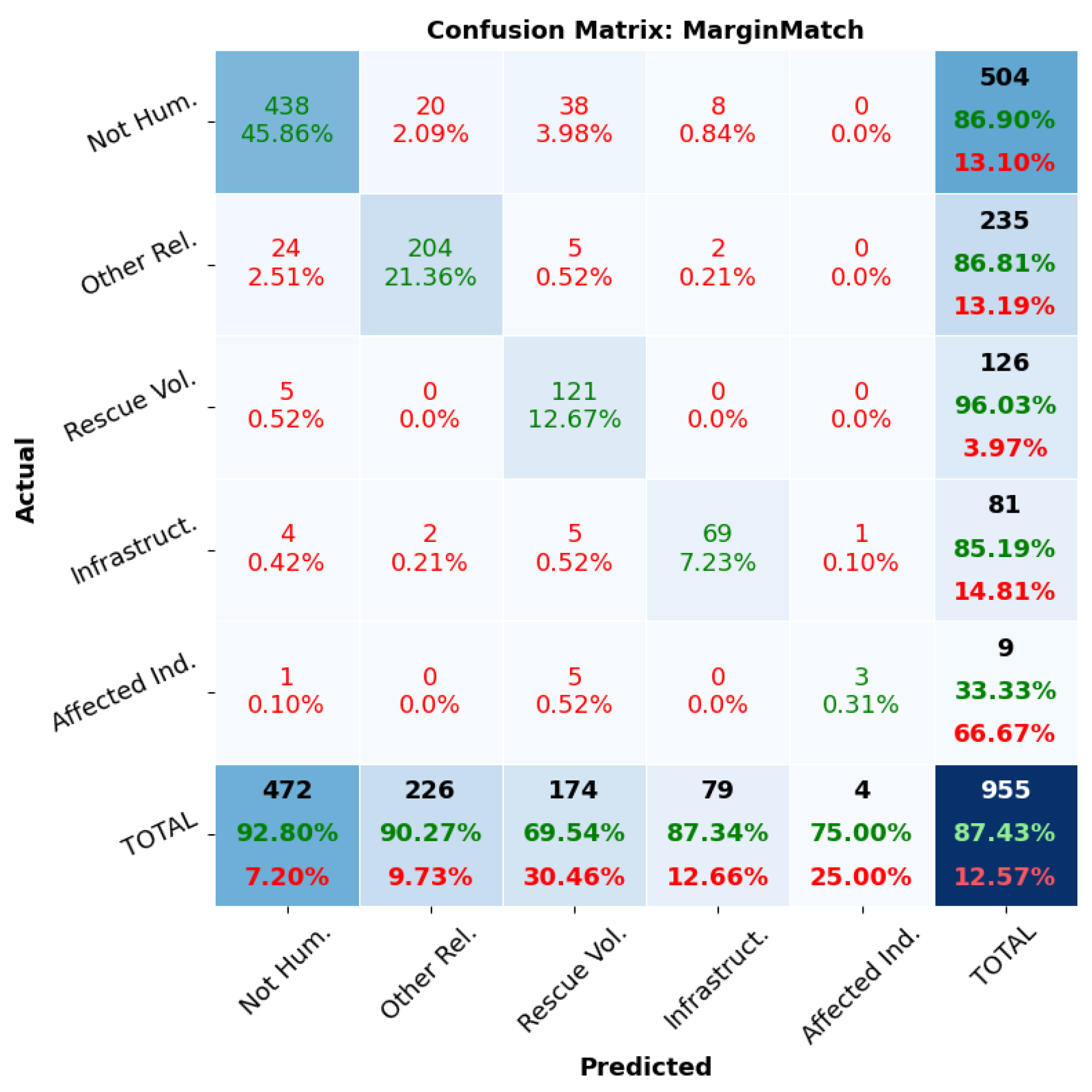Information 16 00434 g003